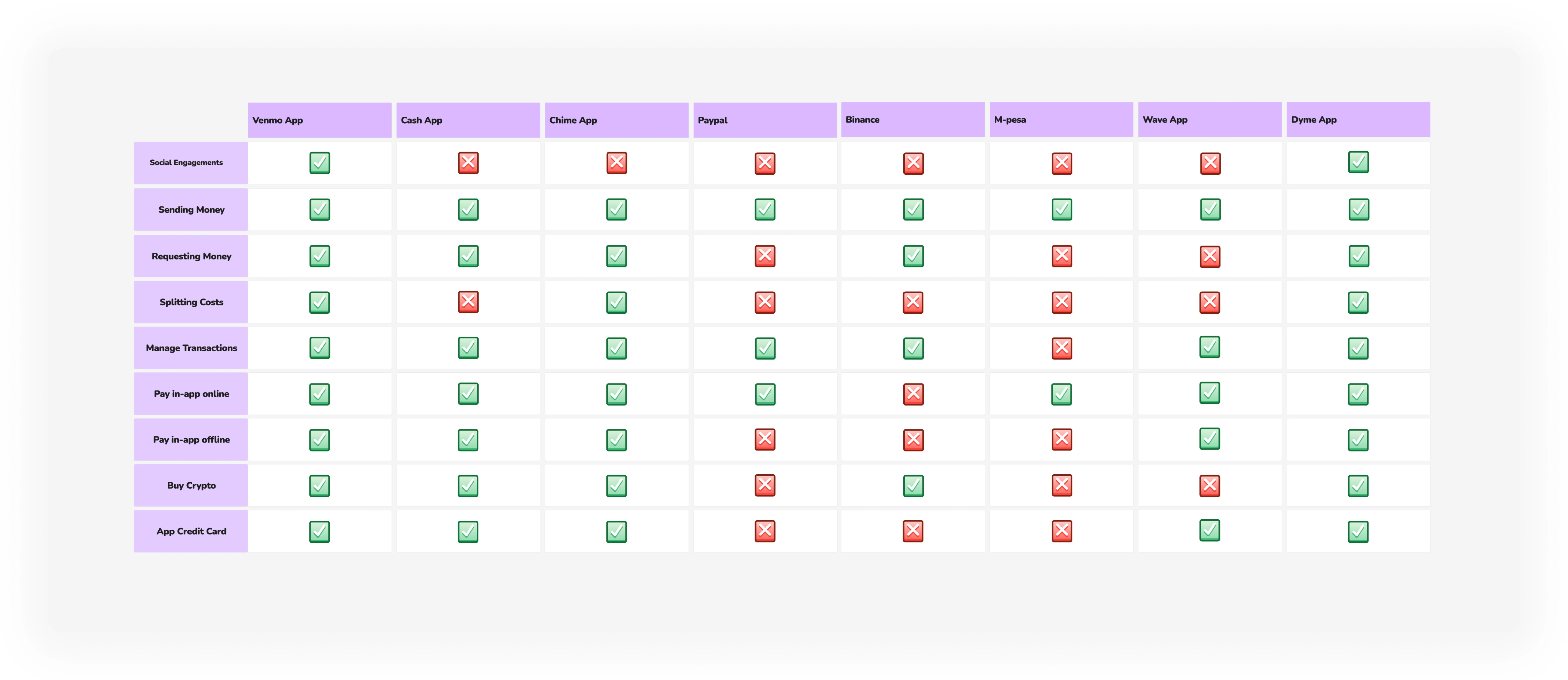 Compatitive Features Analysis