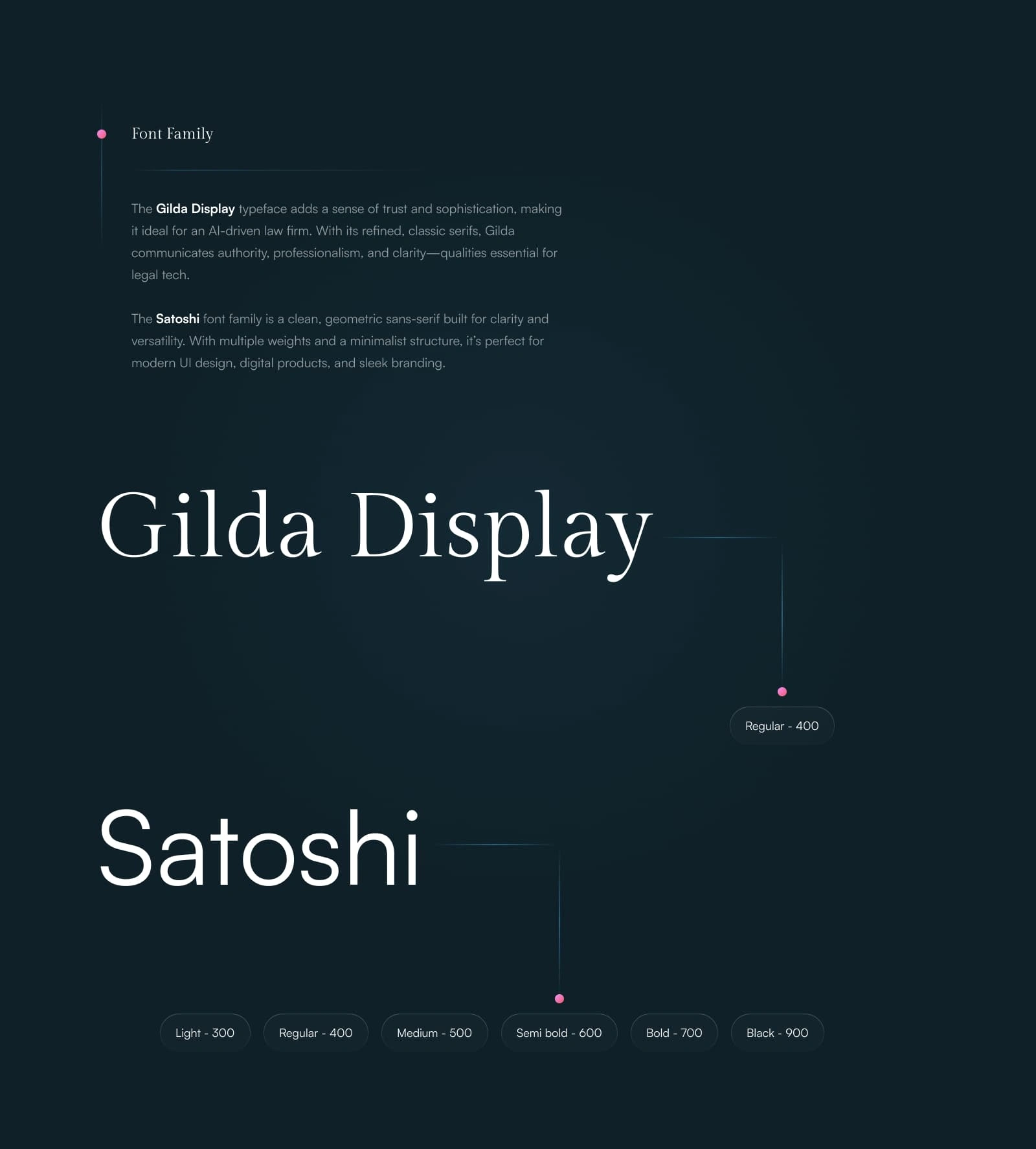 Font Family