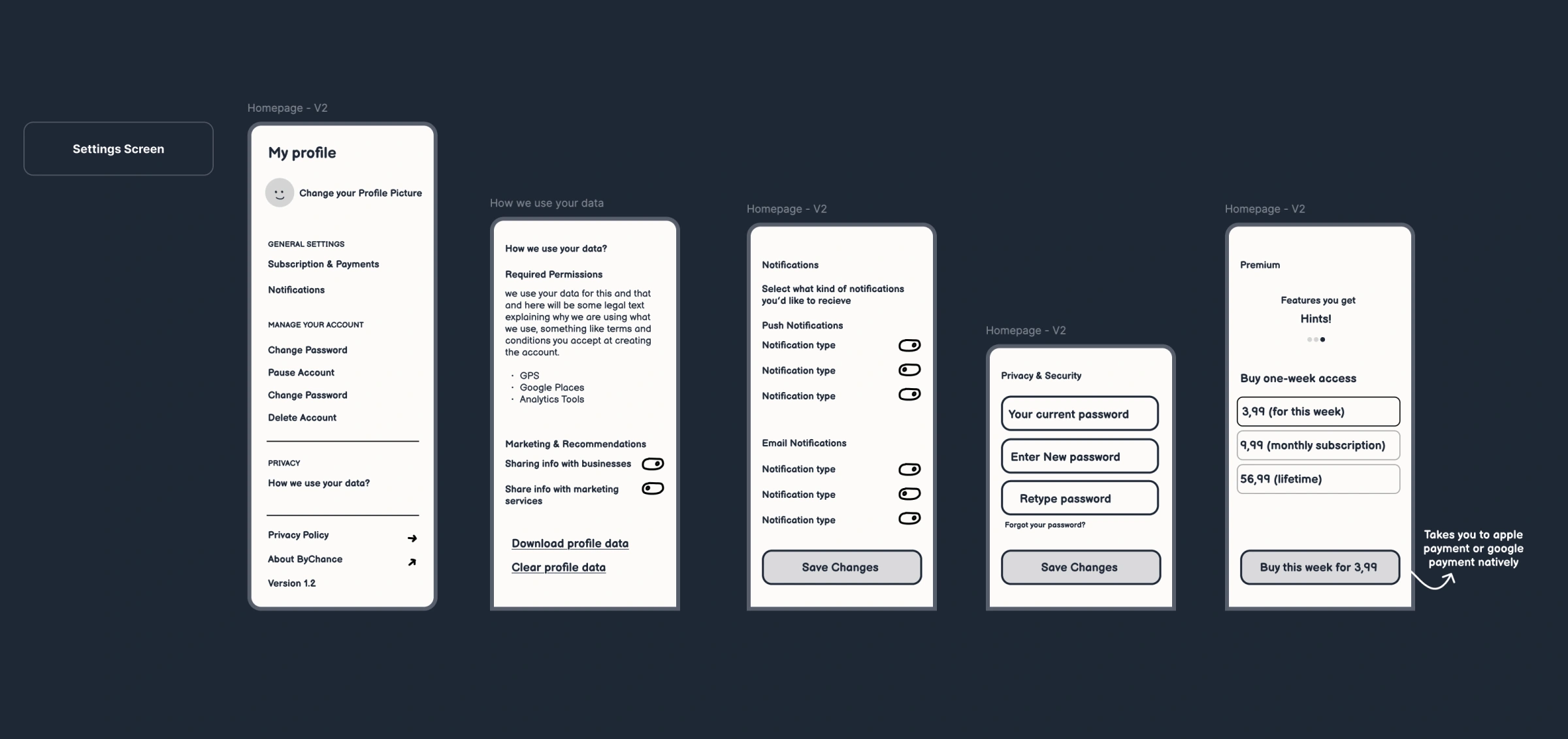 start of the project - Low-fi Wireframes