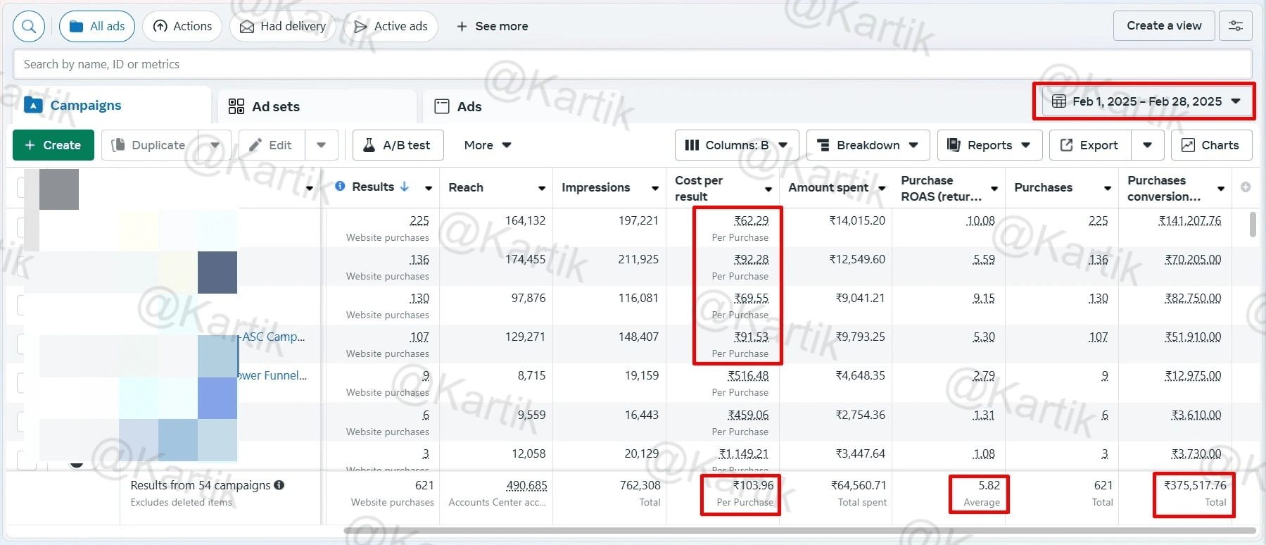 After Ad Account Performance ☝️