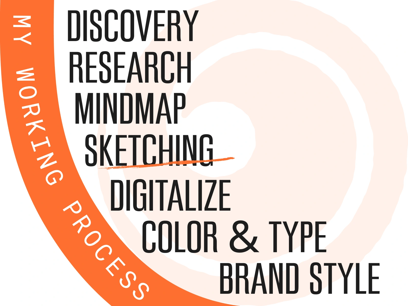 My Branding Process