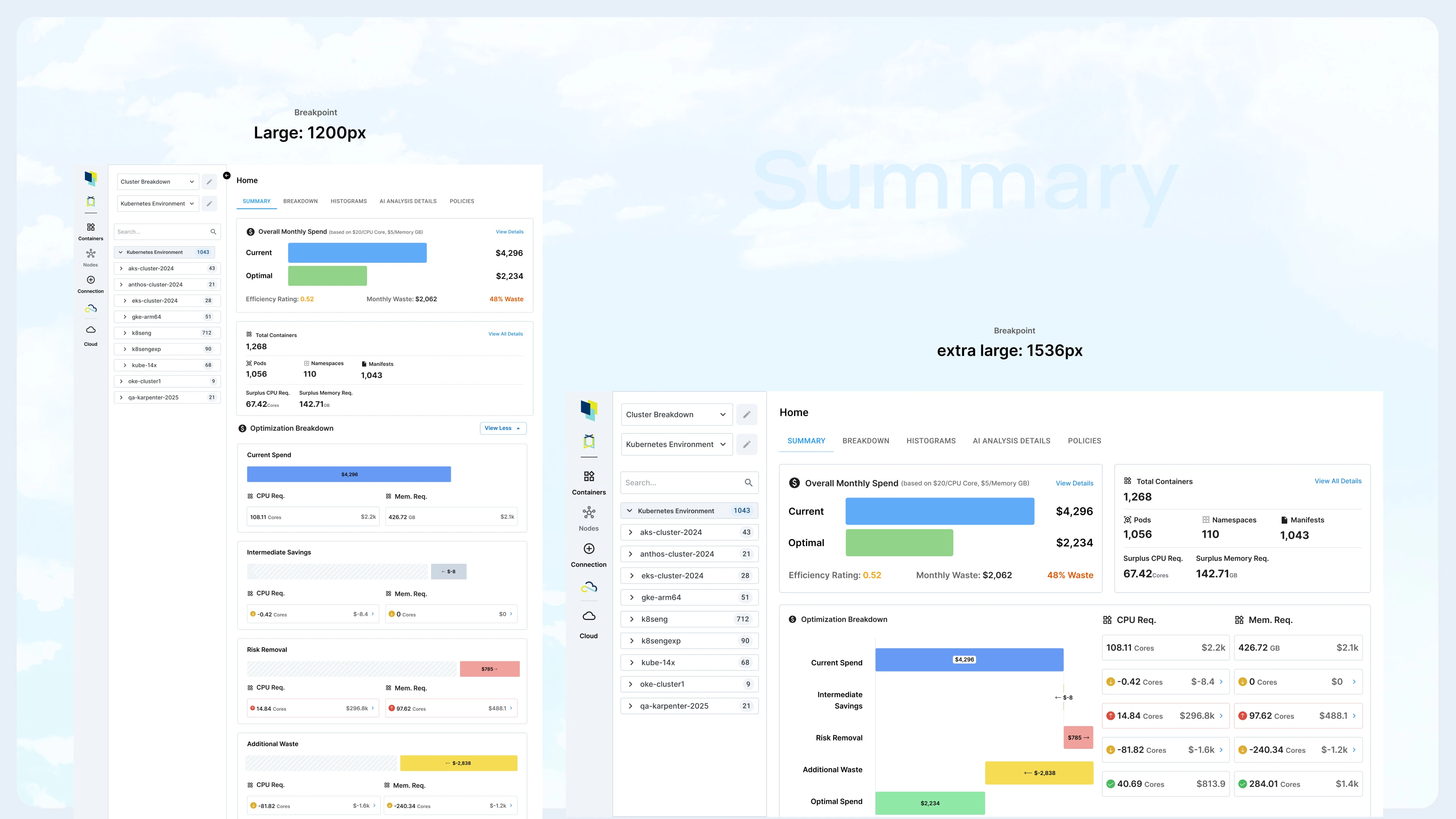 Consistent component behavior and layout hierarchy across mobile, tablet, and desktop views.