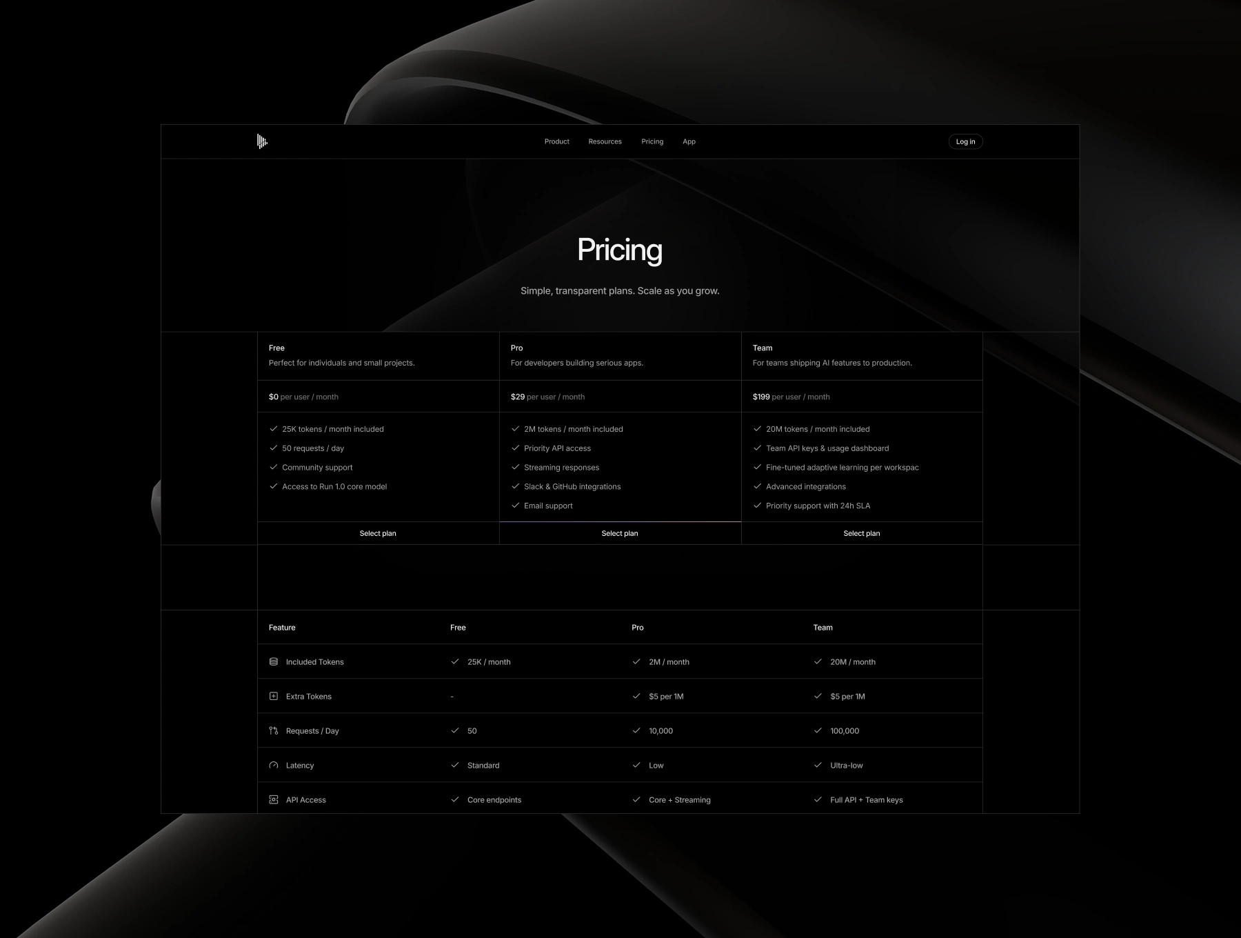 Pricing