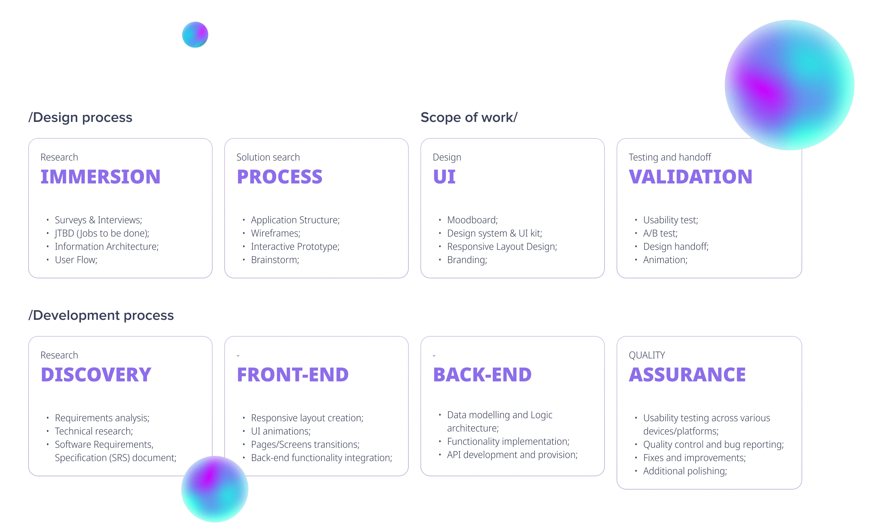 Project Stages. 