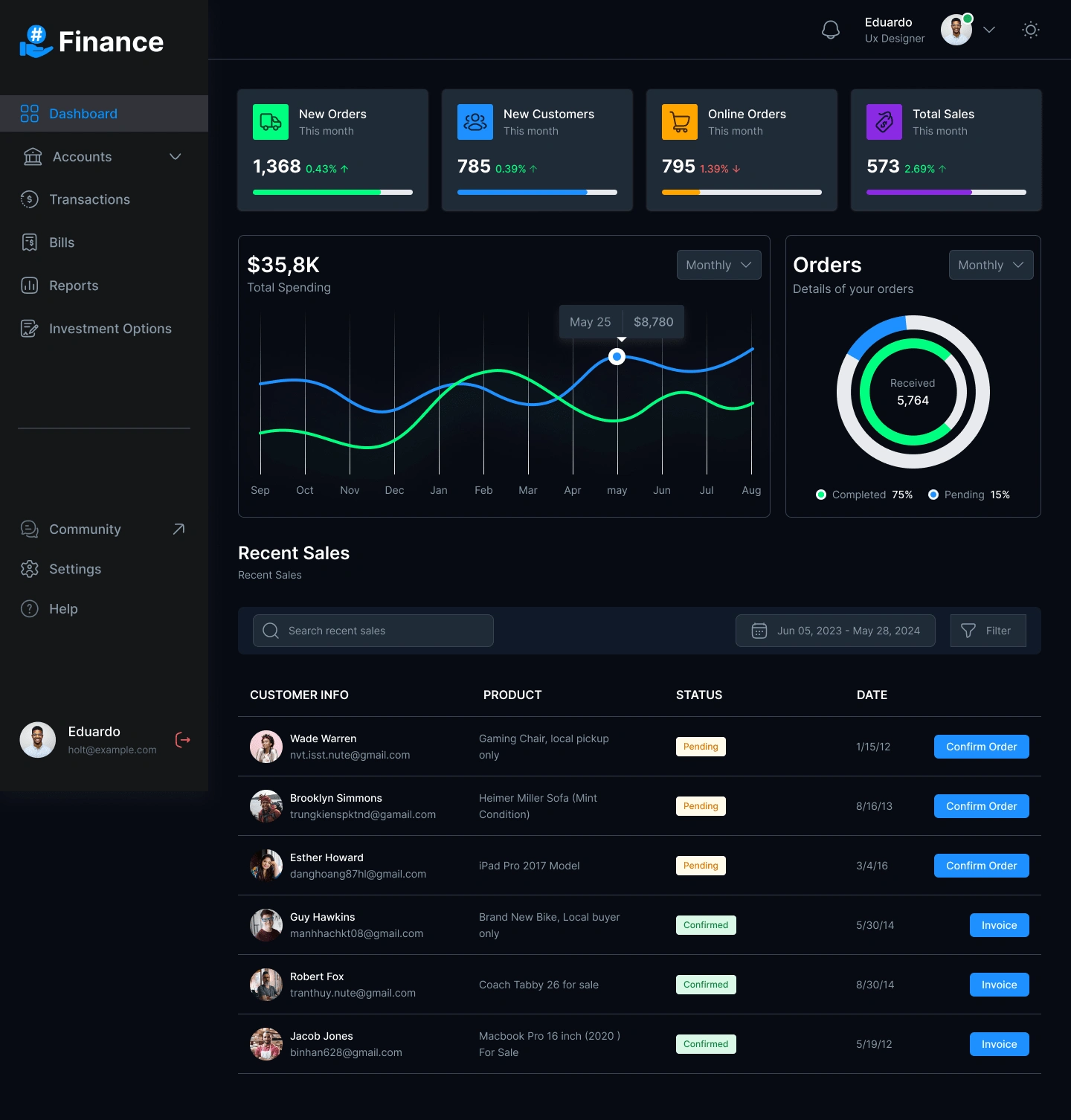 Dashboard Overview