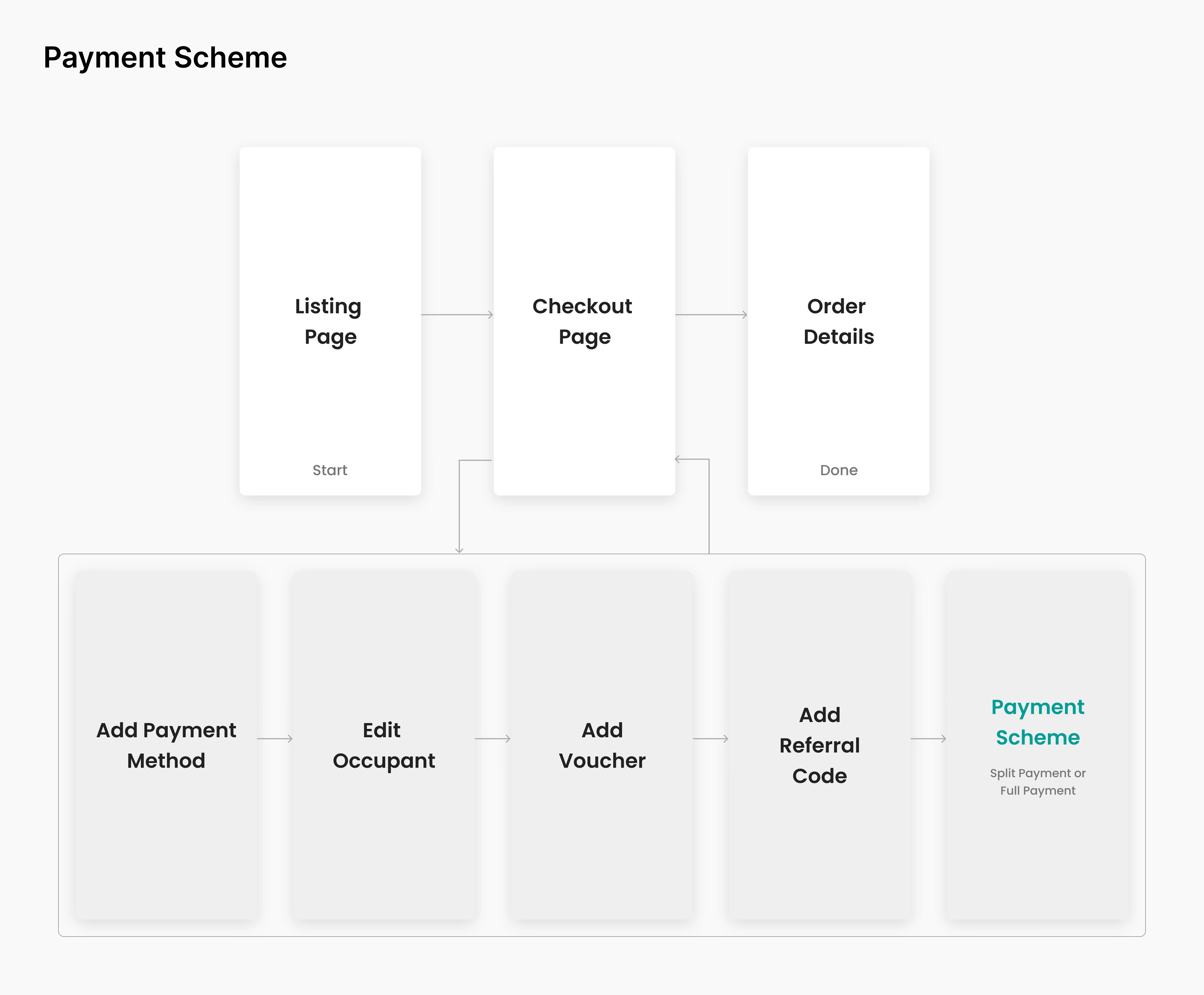 Payment Scheme New Flow