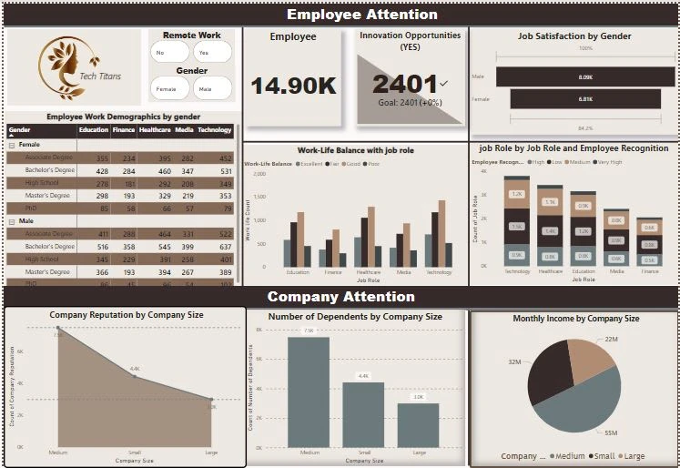 power BI Visulaization
