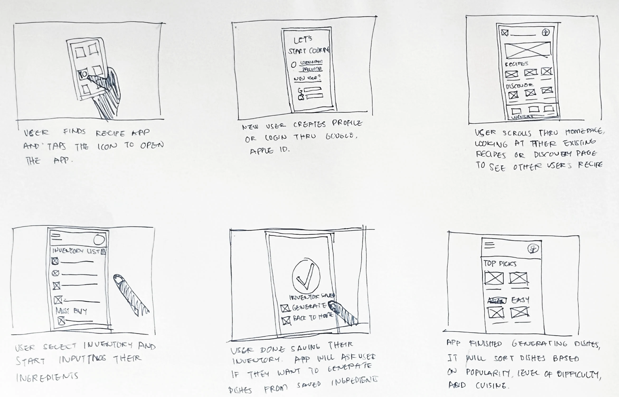 Maya's User Scenarios