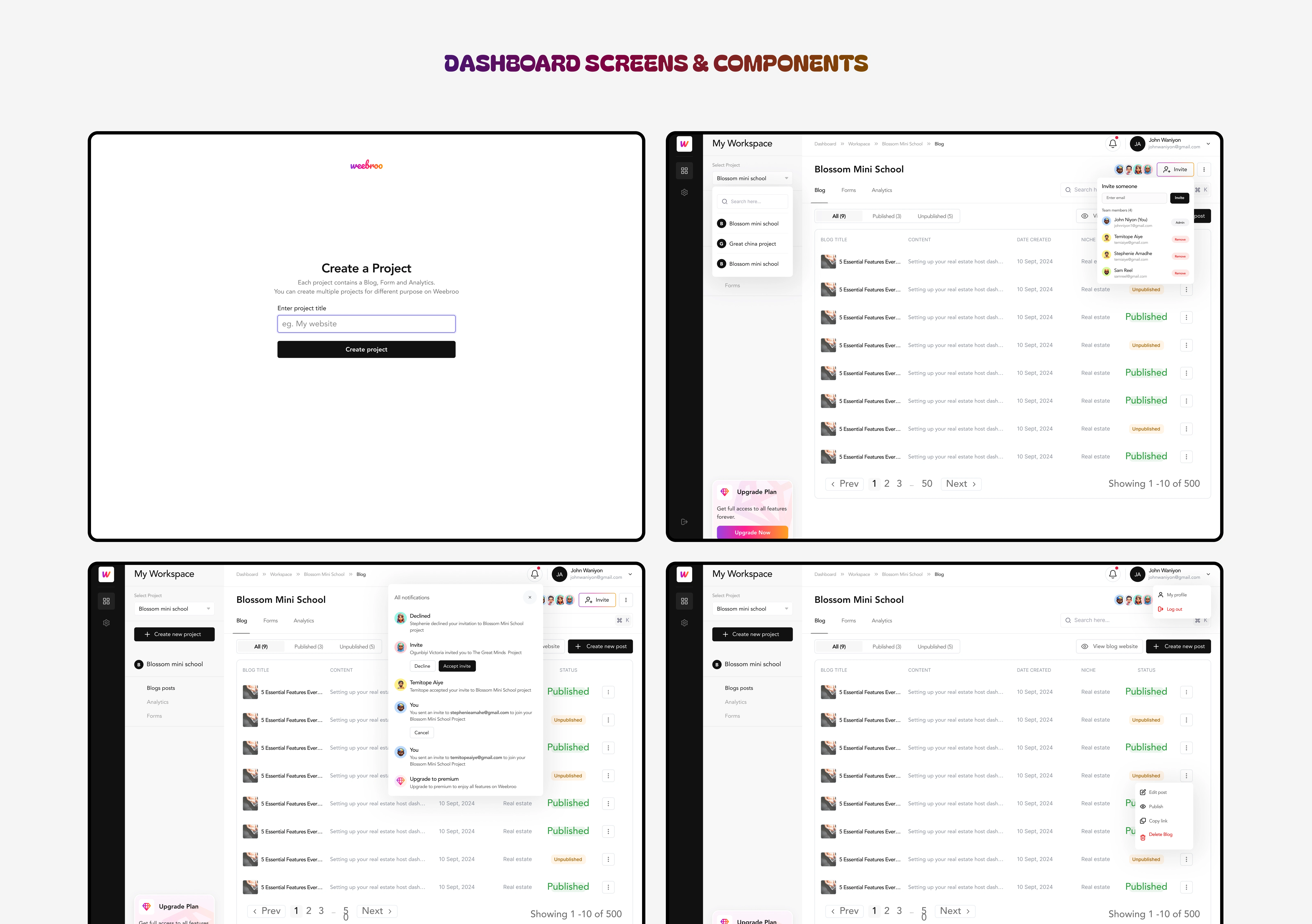 DASHBOARD SCREENS & DETAILED COMPONENTS