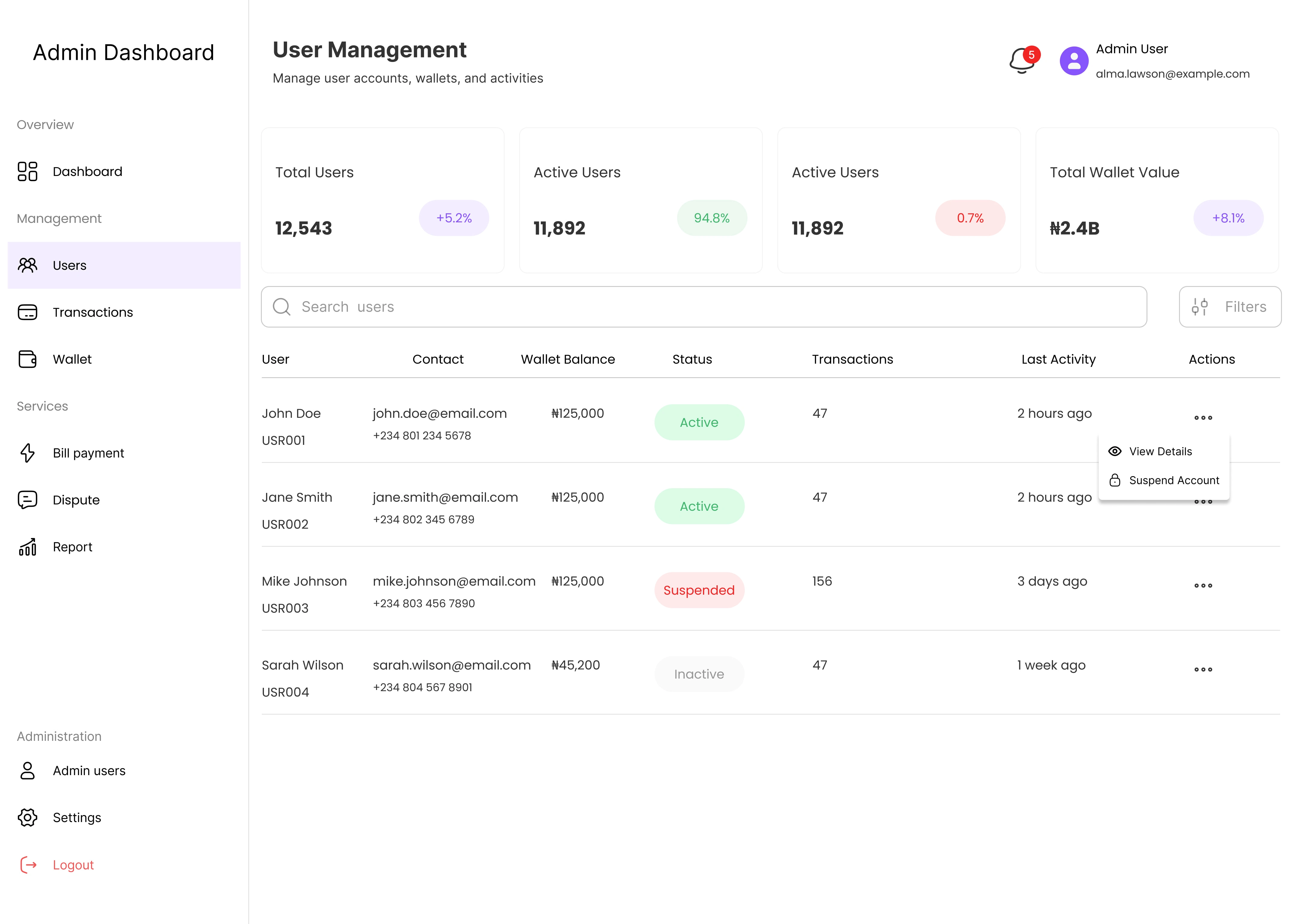 Overview of User Management Section 
