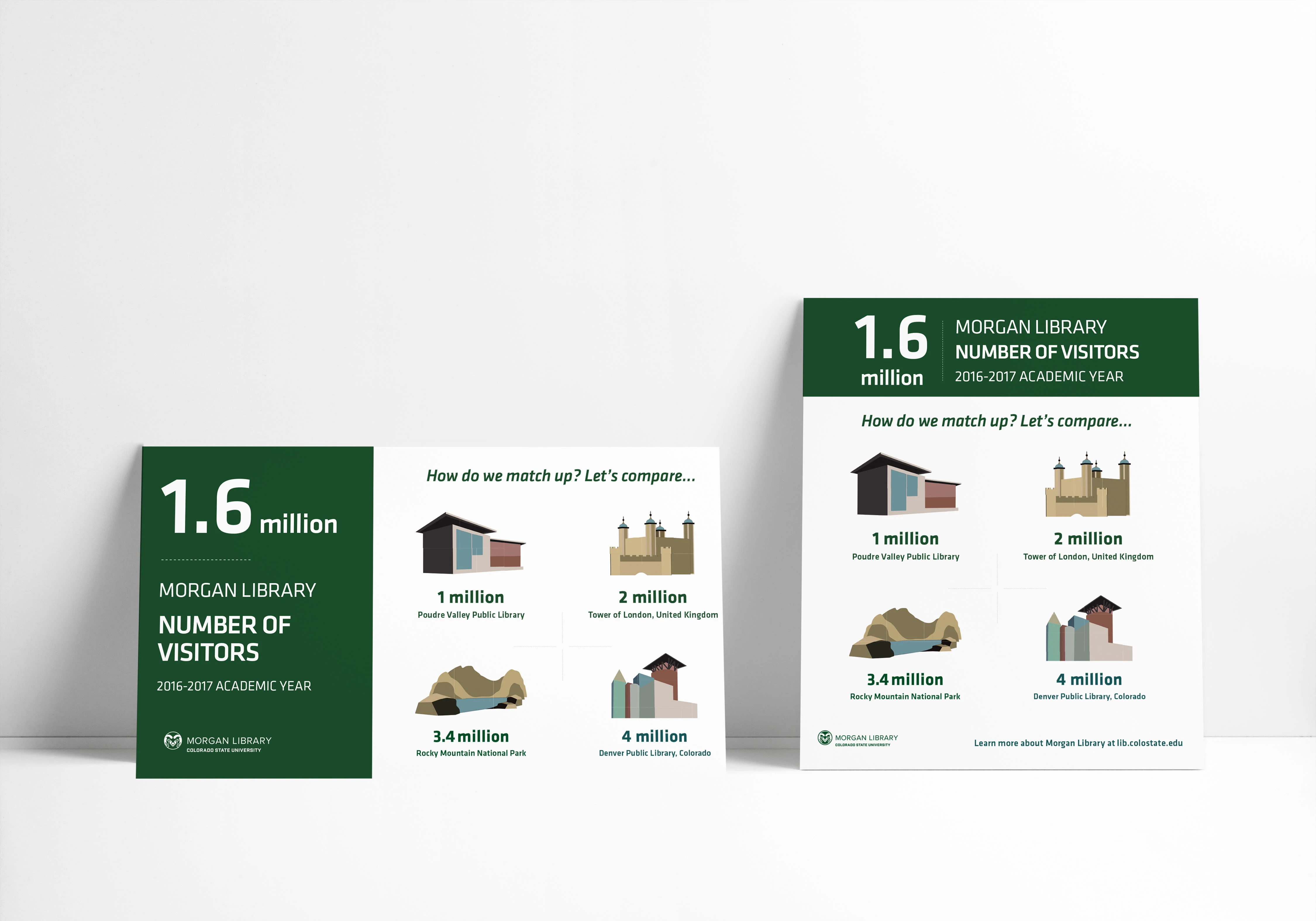 Custom brand illustrations utilized both online and in various print formats around campus to highlight monumental number of library visitors for selected time period.