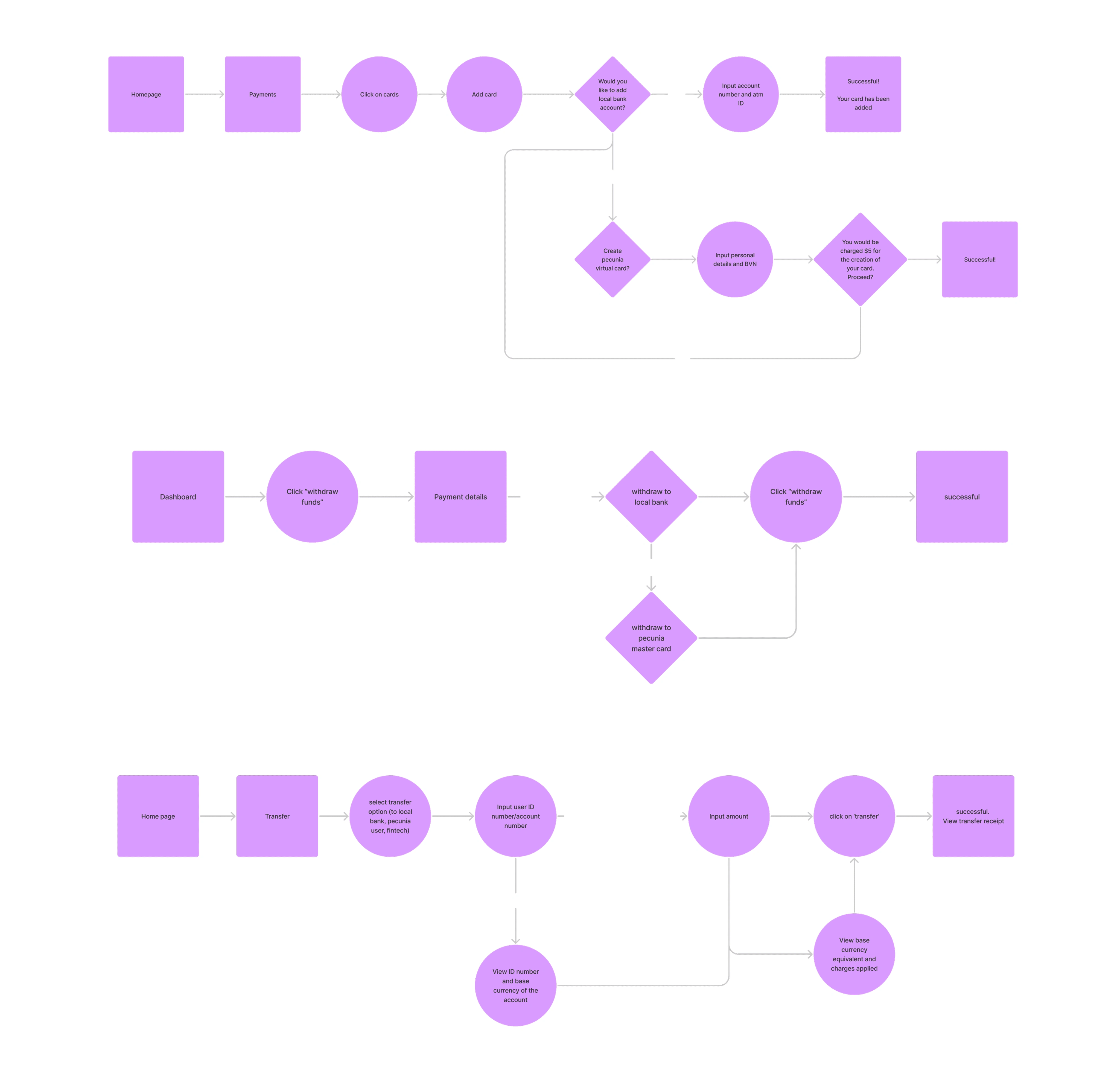 Initial User Journey Path