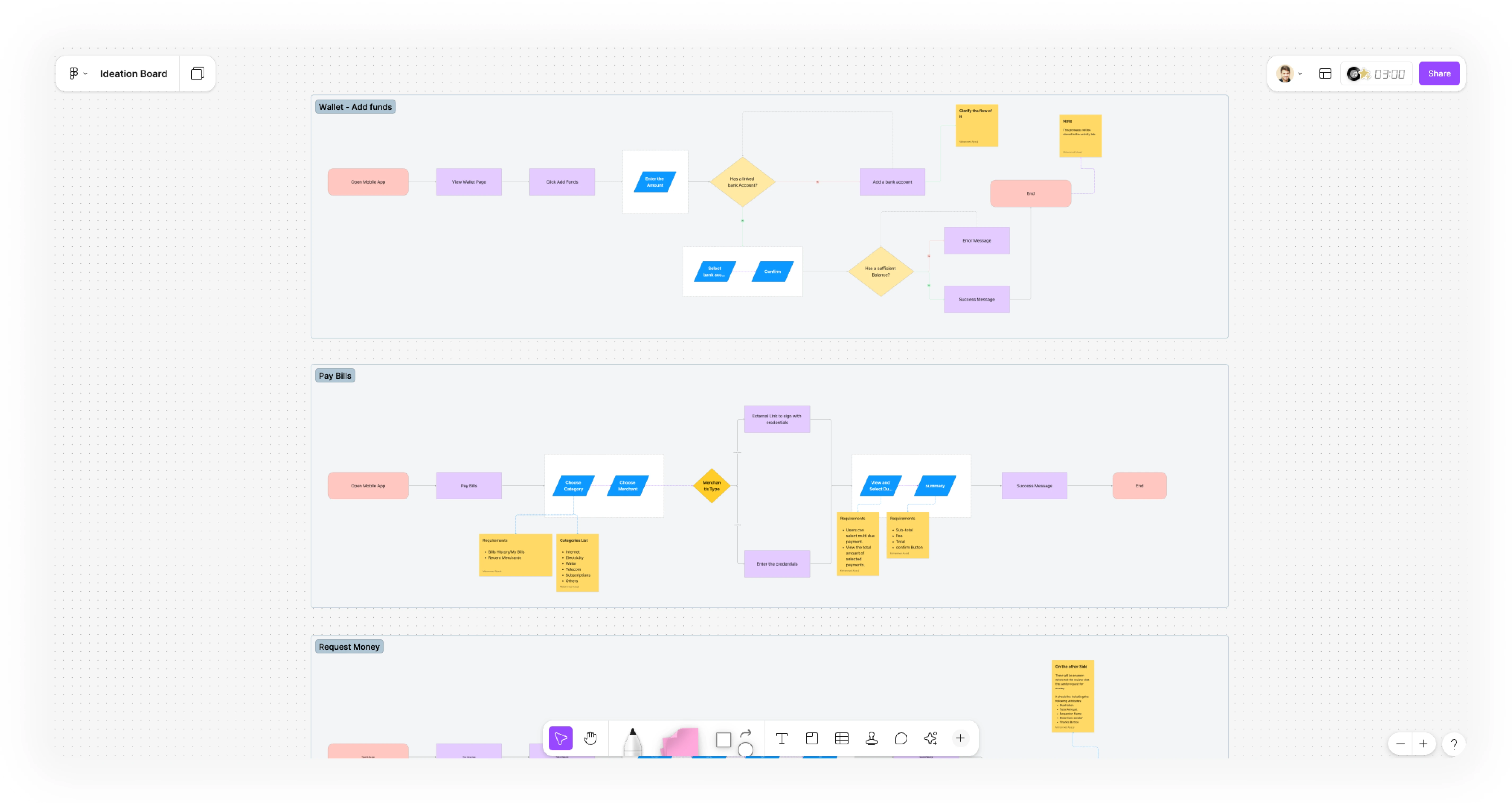 A Snapshot of Userflows