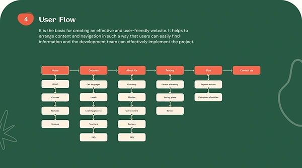 User Flow
