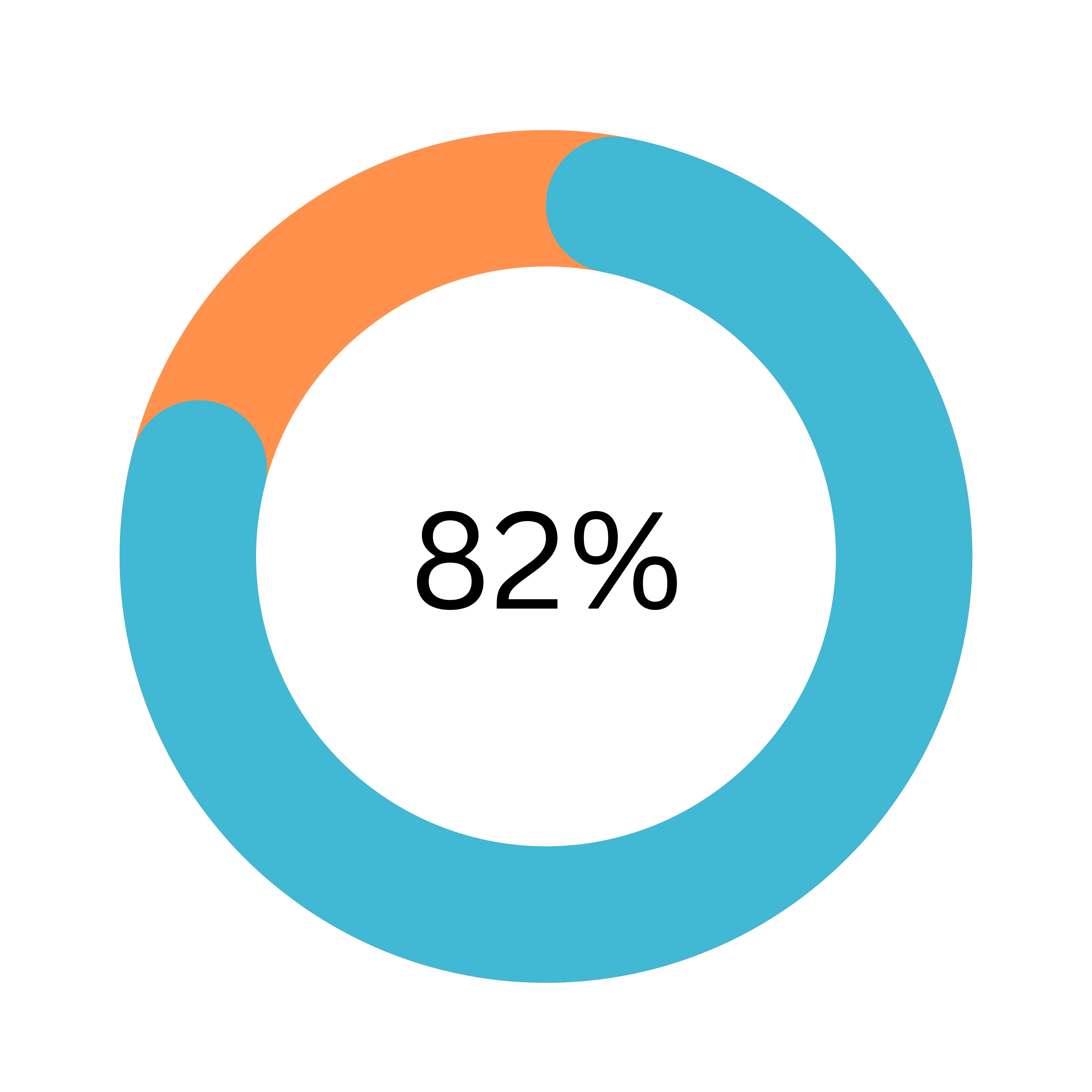 📊 3x growth in Facebook followers during seasonal campaigns