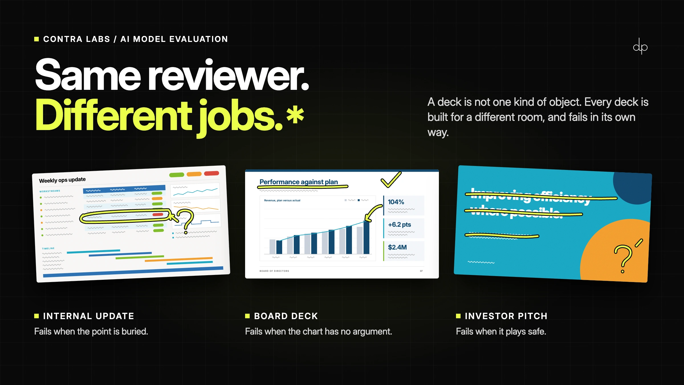Presentation Deck Analysis