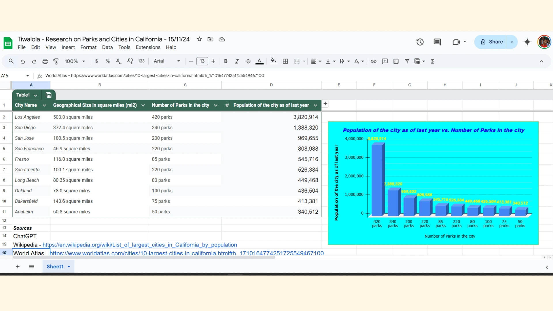 A research presented on a spreadsheet 