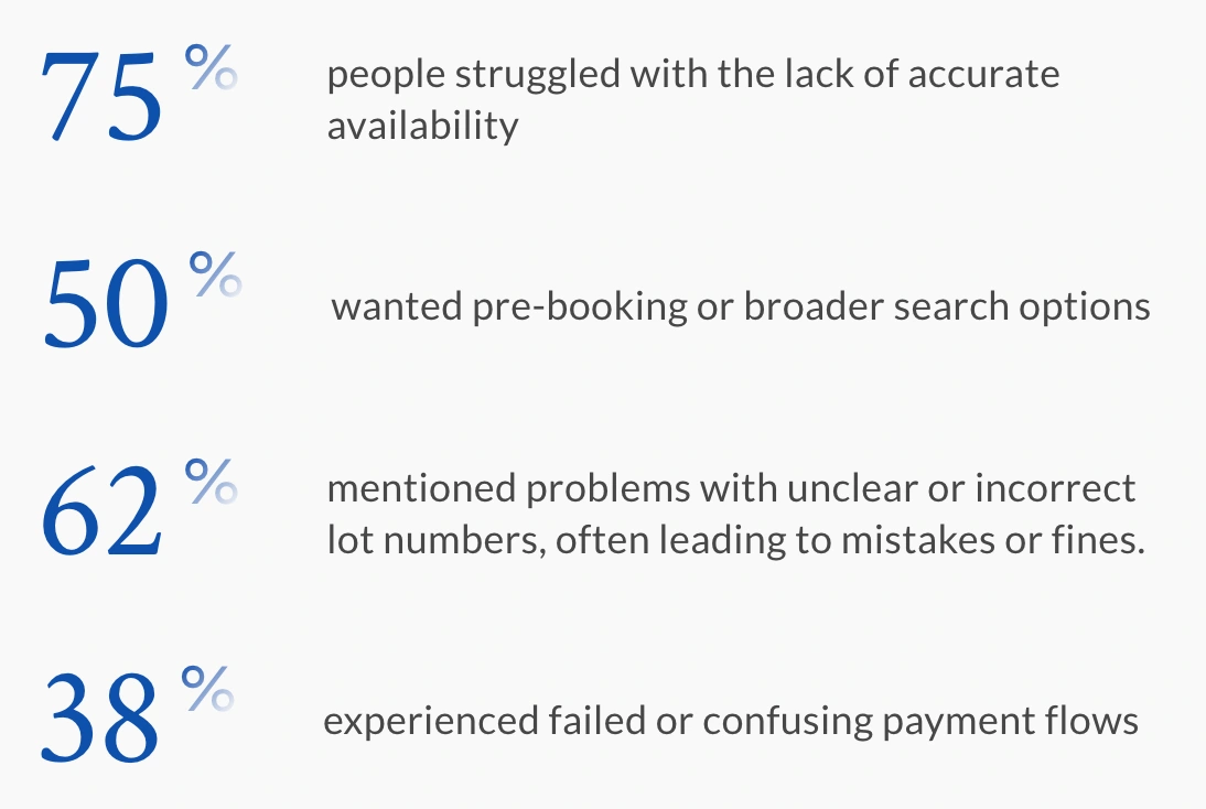 Findings from Contextual Inquiry
