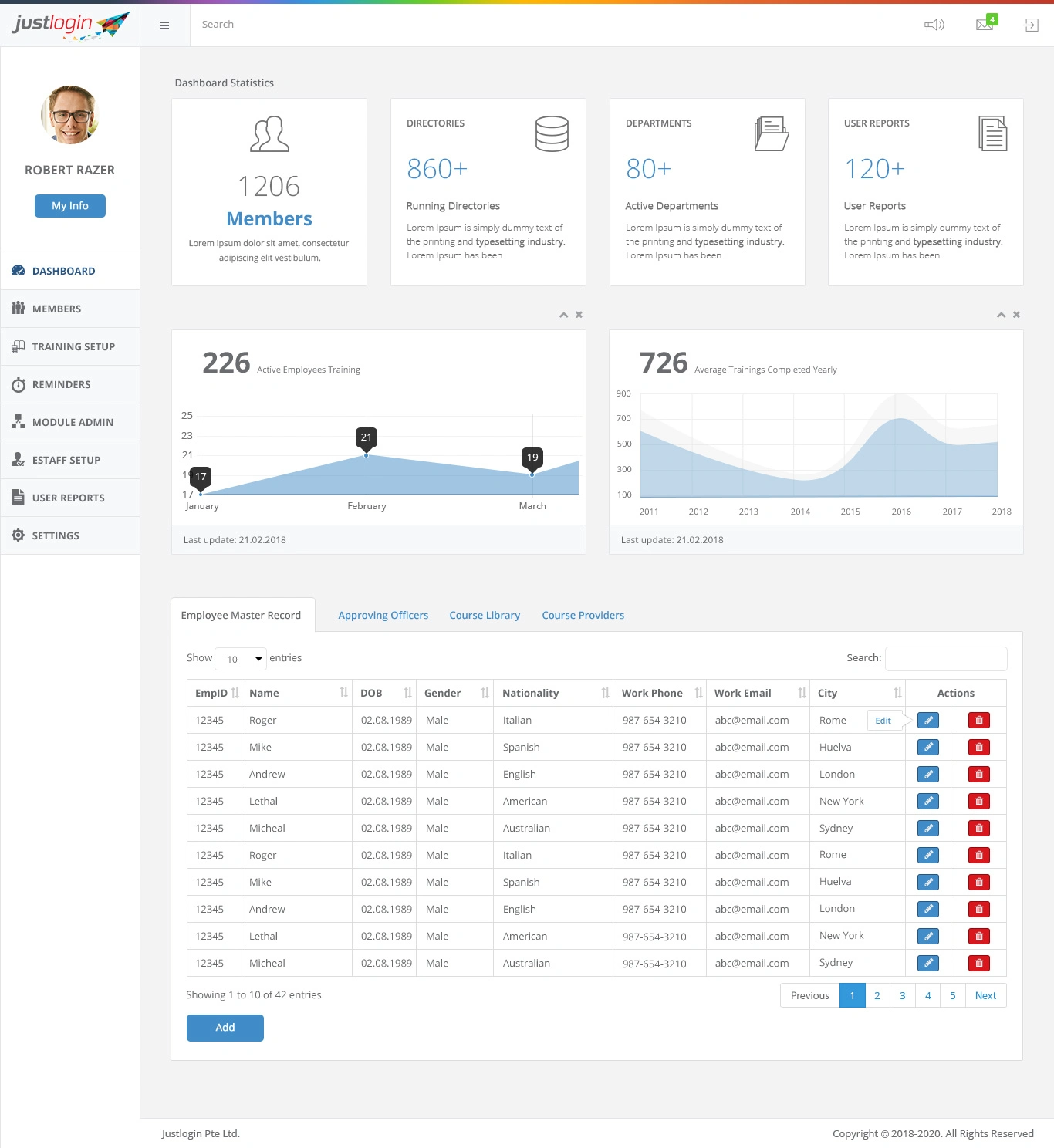 B2C Dashboard UI/UX Design