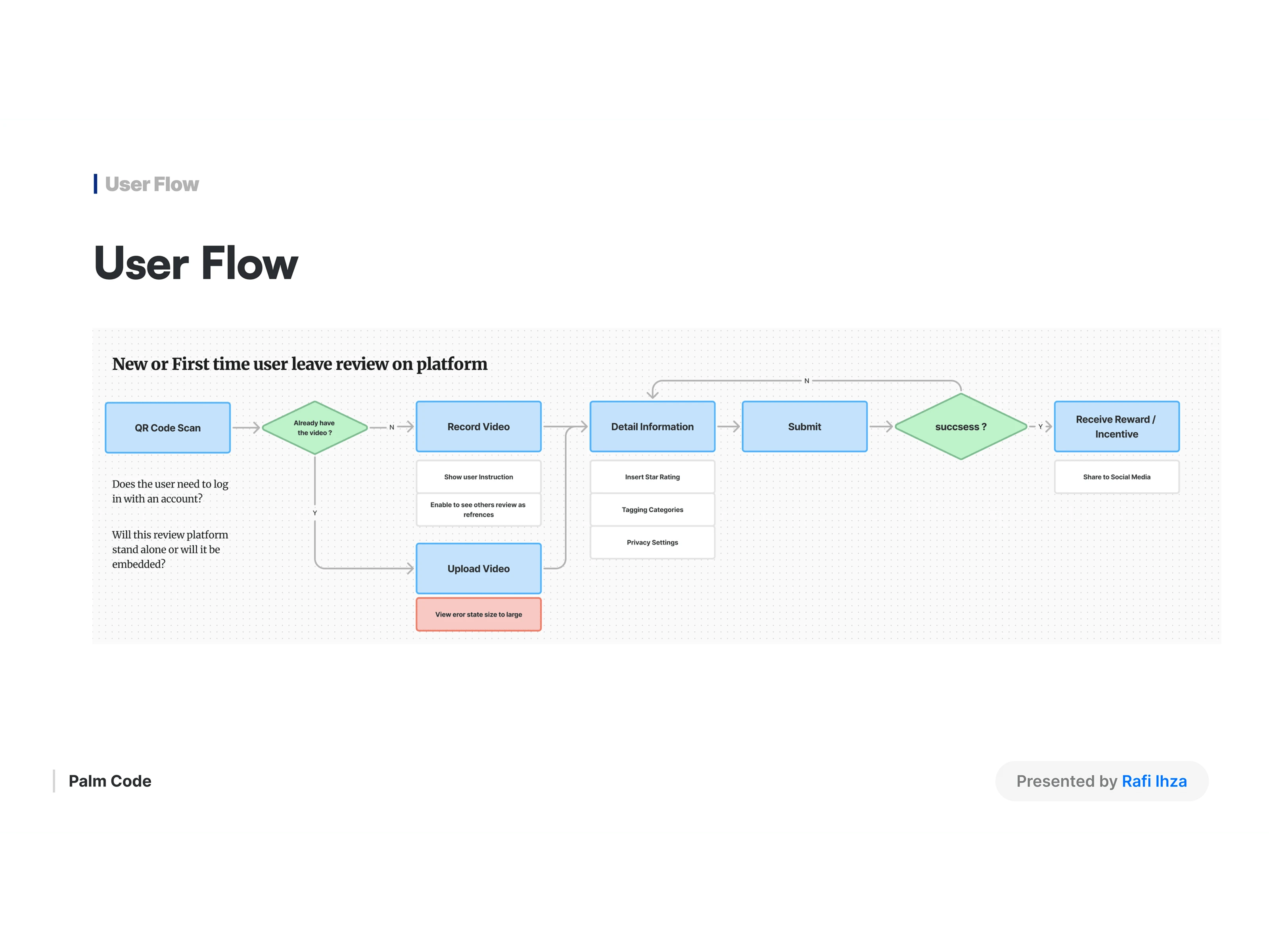 User Flow | Define