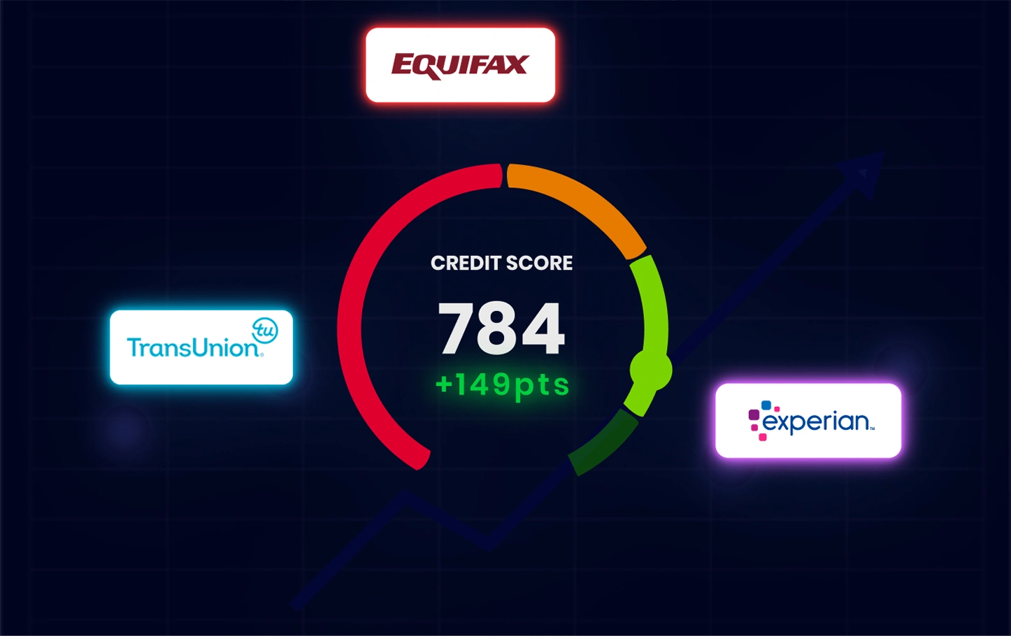 Credit score