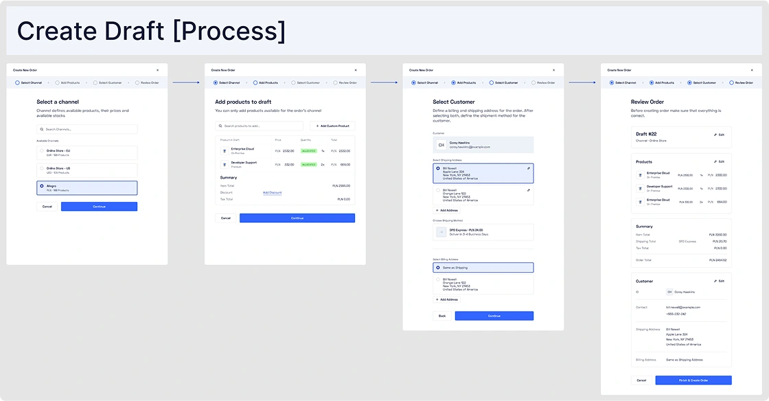 Wizard-flow for creating drafts. The outcome of this process can be seen earlier in the case study. Preparing designs as prototypes or these types of flowcharts helps engineering handoff
