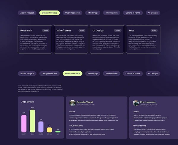 Design process. User research.