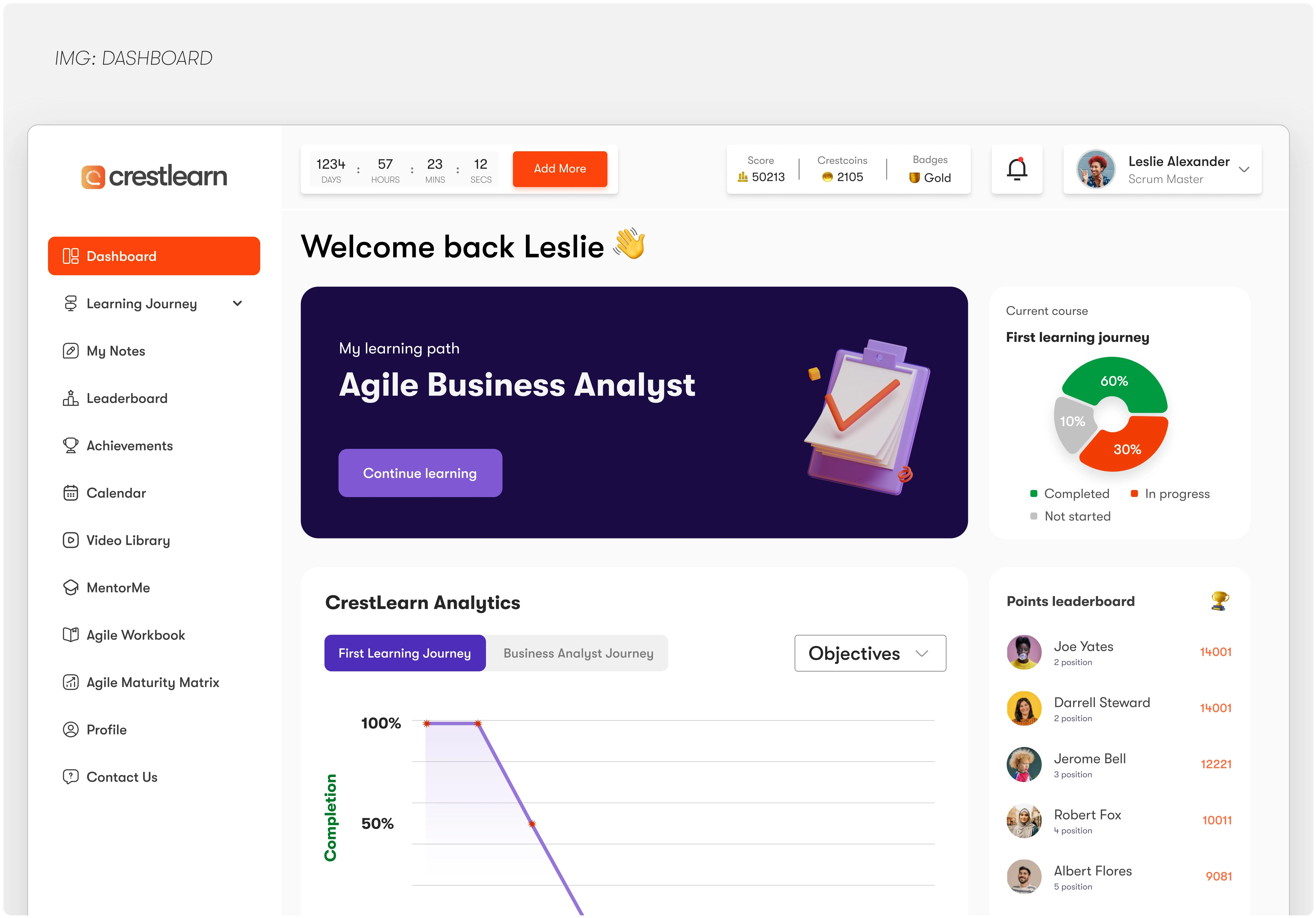Improved Dashboard