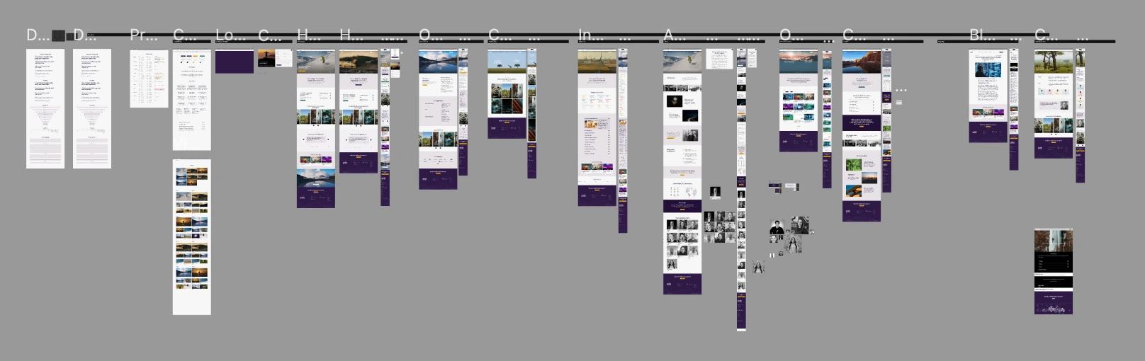 Figma Dashboard