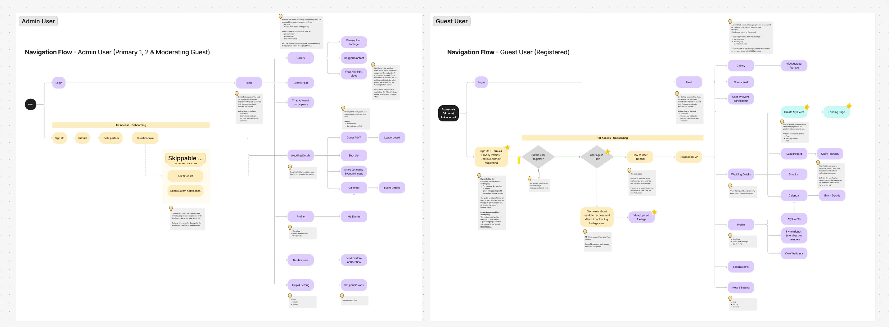 Navigation flow mapping features flows for each user type (couple and guests)