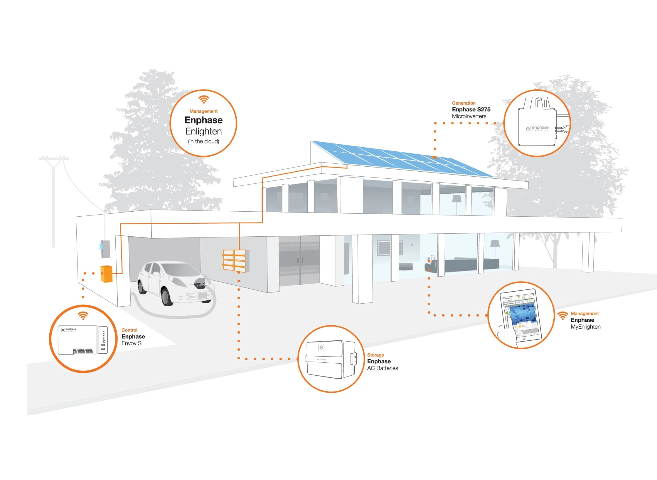 illustrations that walk through installation scenarios