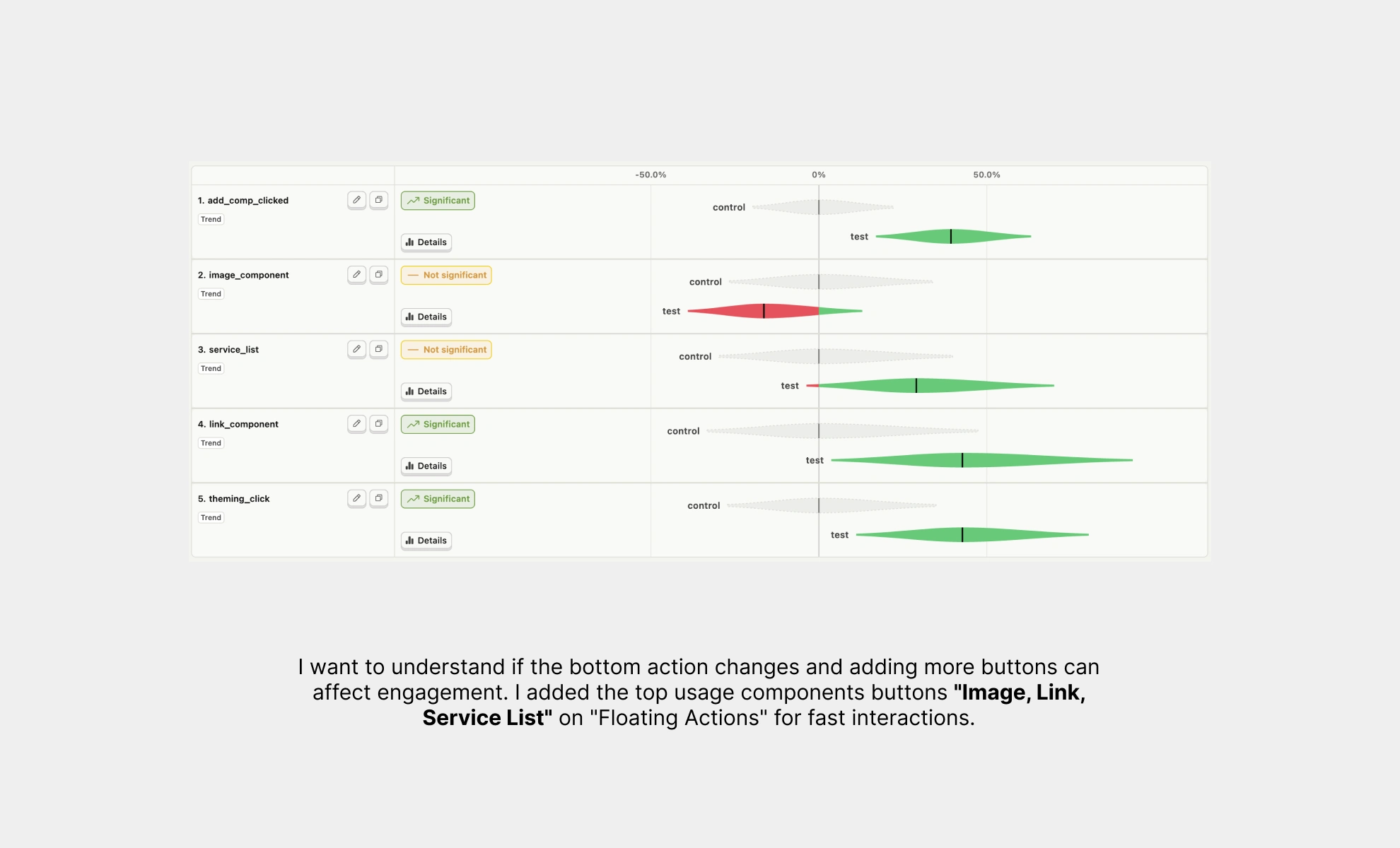 Some of examples from A/B testing