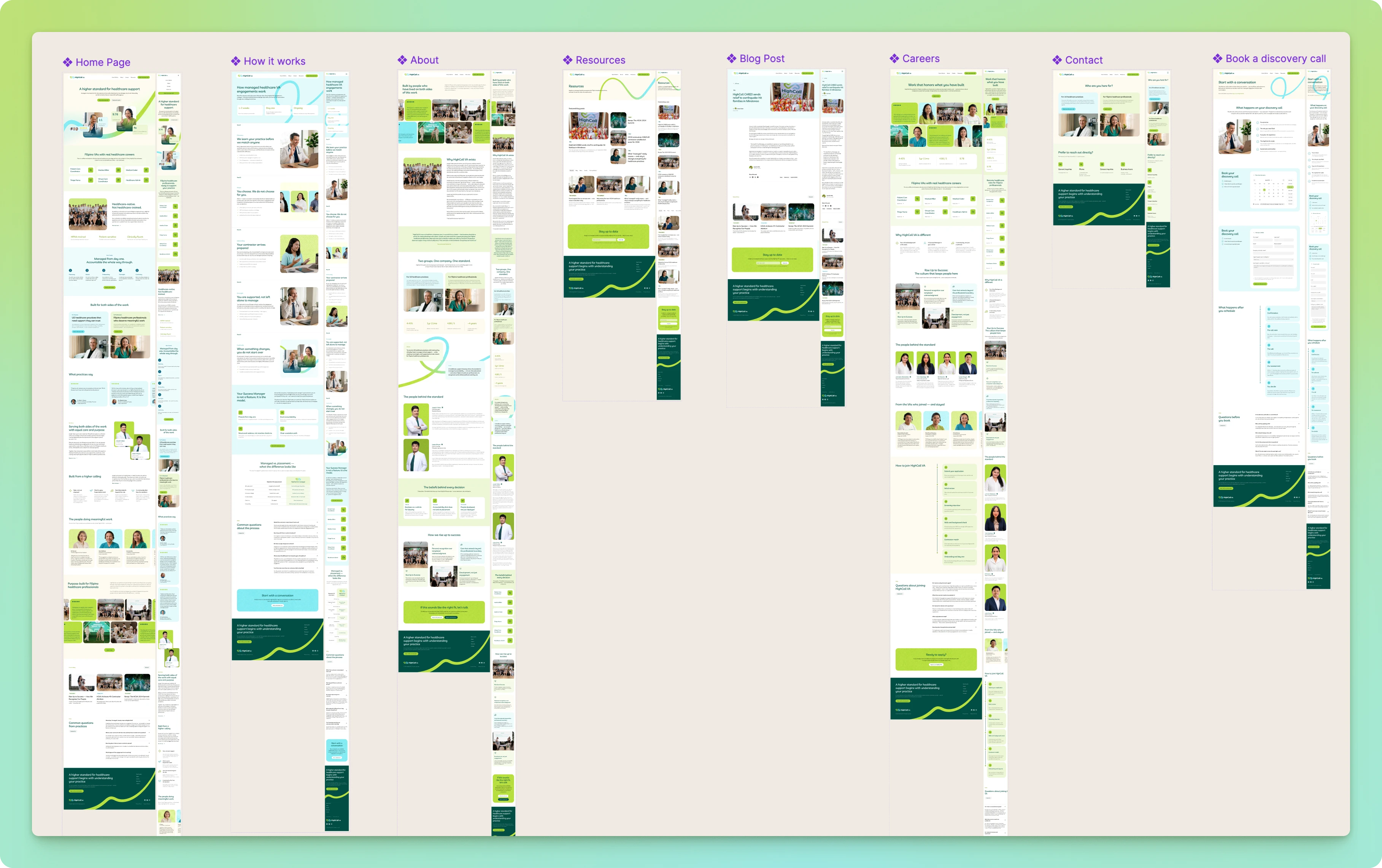 High-Fidelity Figma Wireframe | Designed by Jayr Marasigan