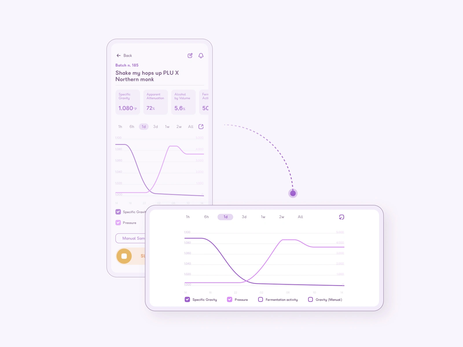Full-screen mode and landscape orientation for improved readability
