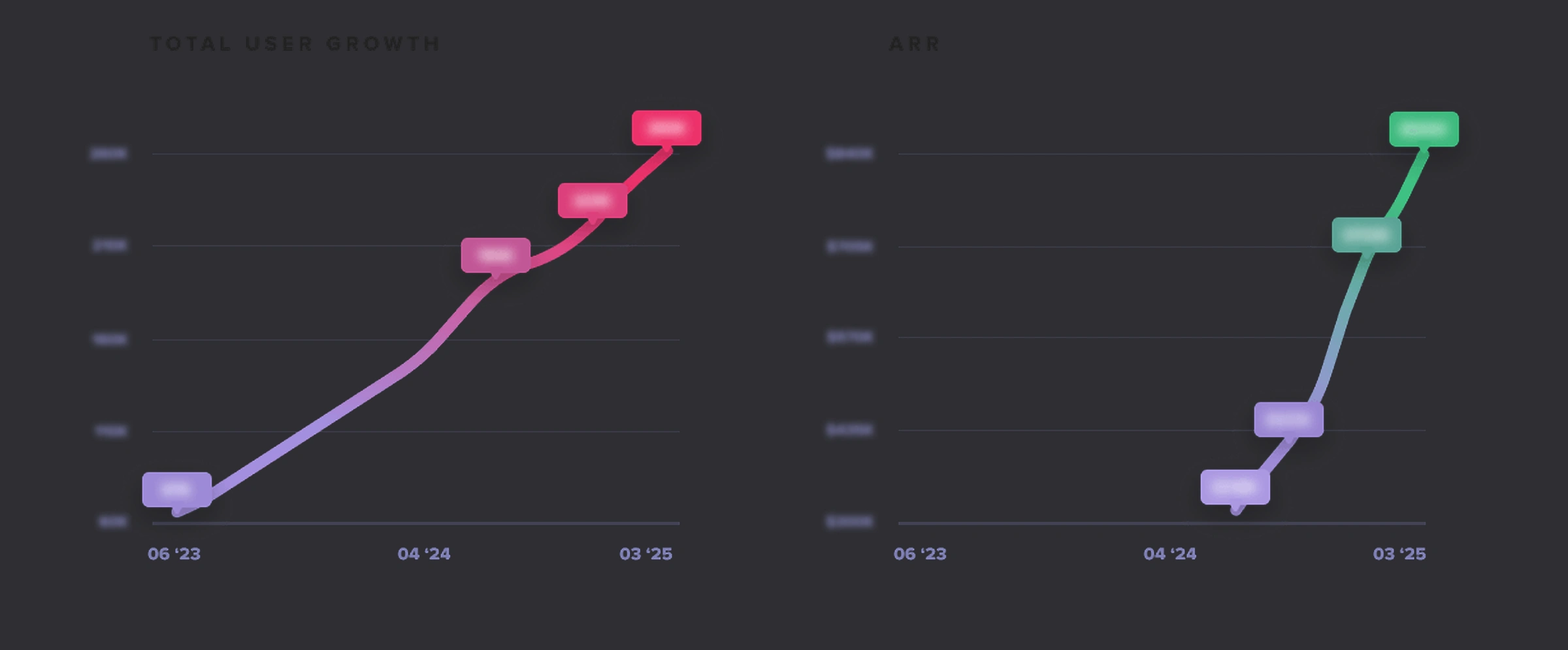 Revenue and retention growth after launch of new onboarding and monetization flow.