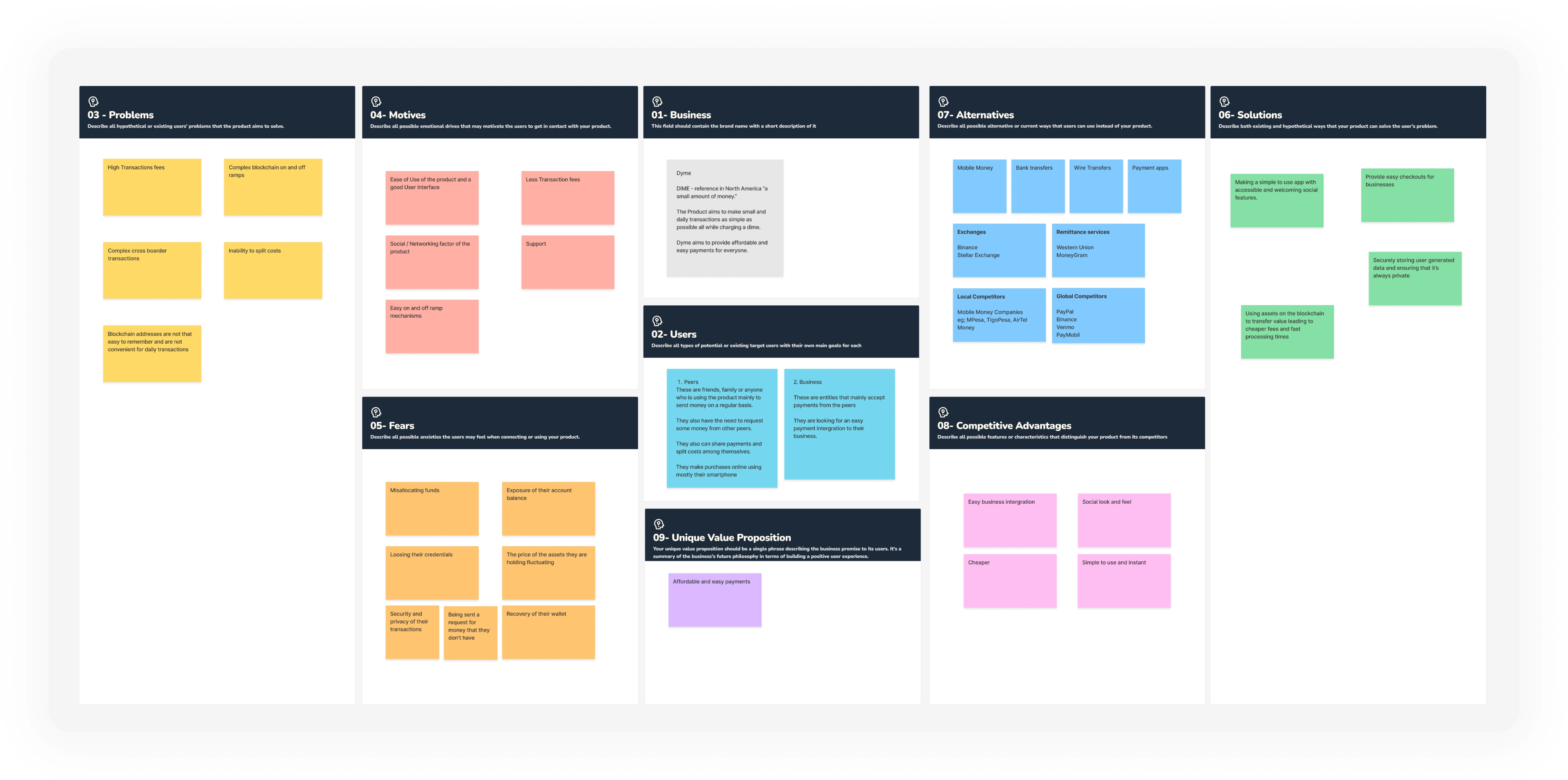 User-Centered Design Canvas