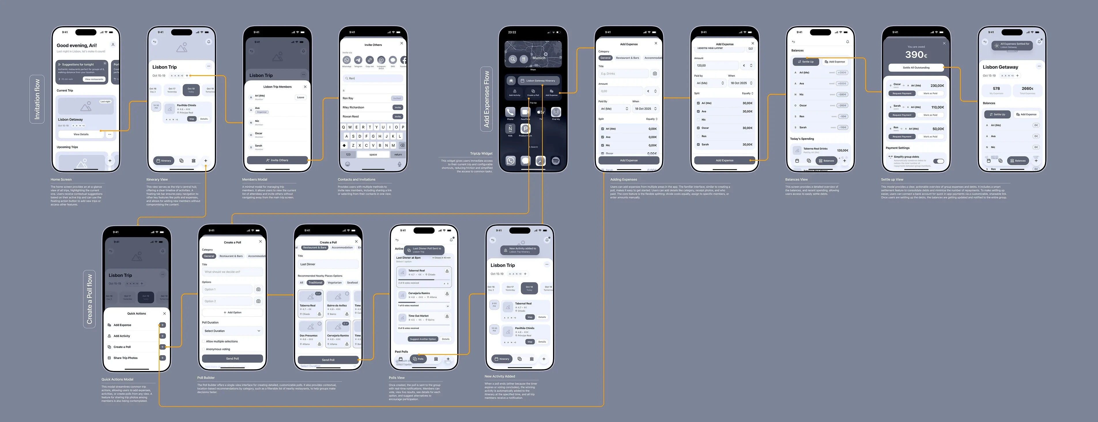 Interaction blueprint