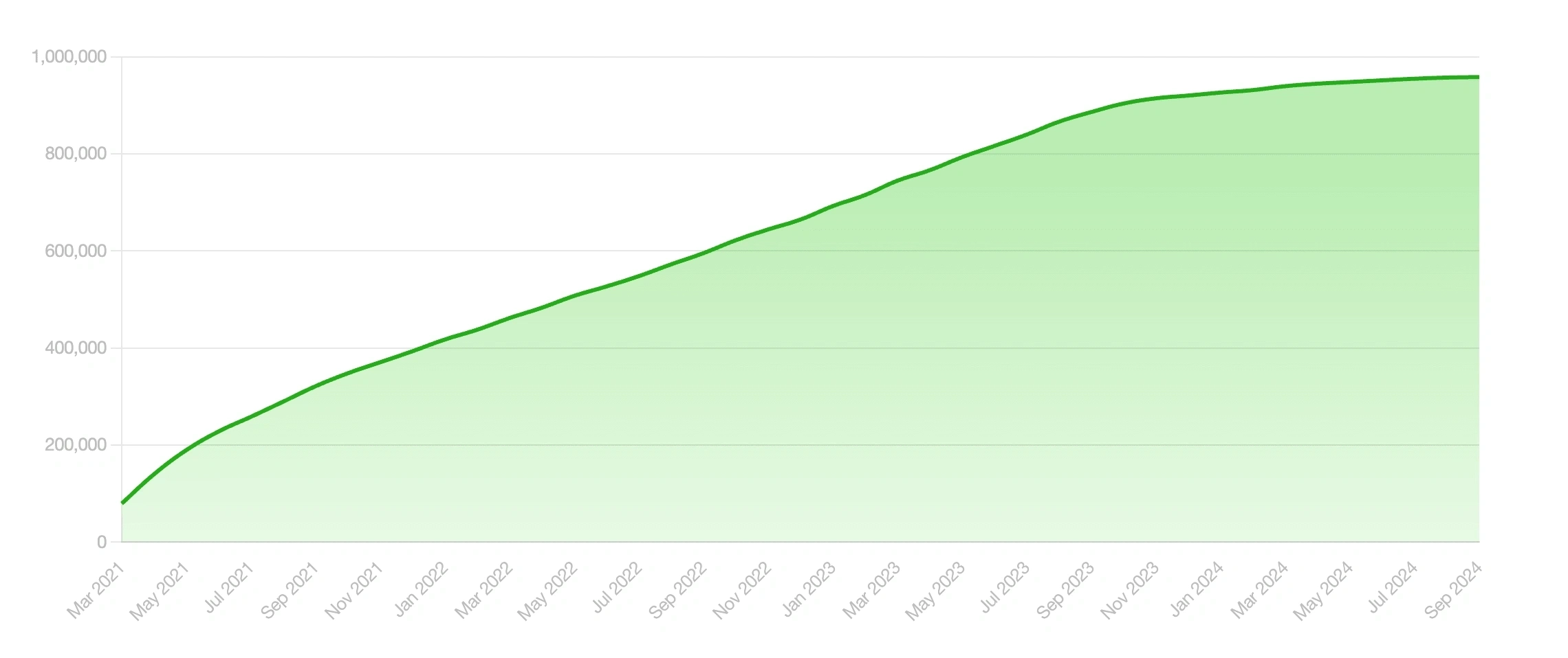 Badass Basic Bitch Buzzsprout Stats