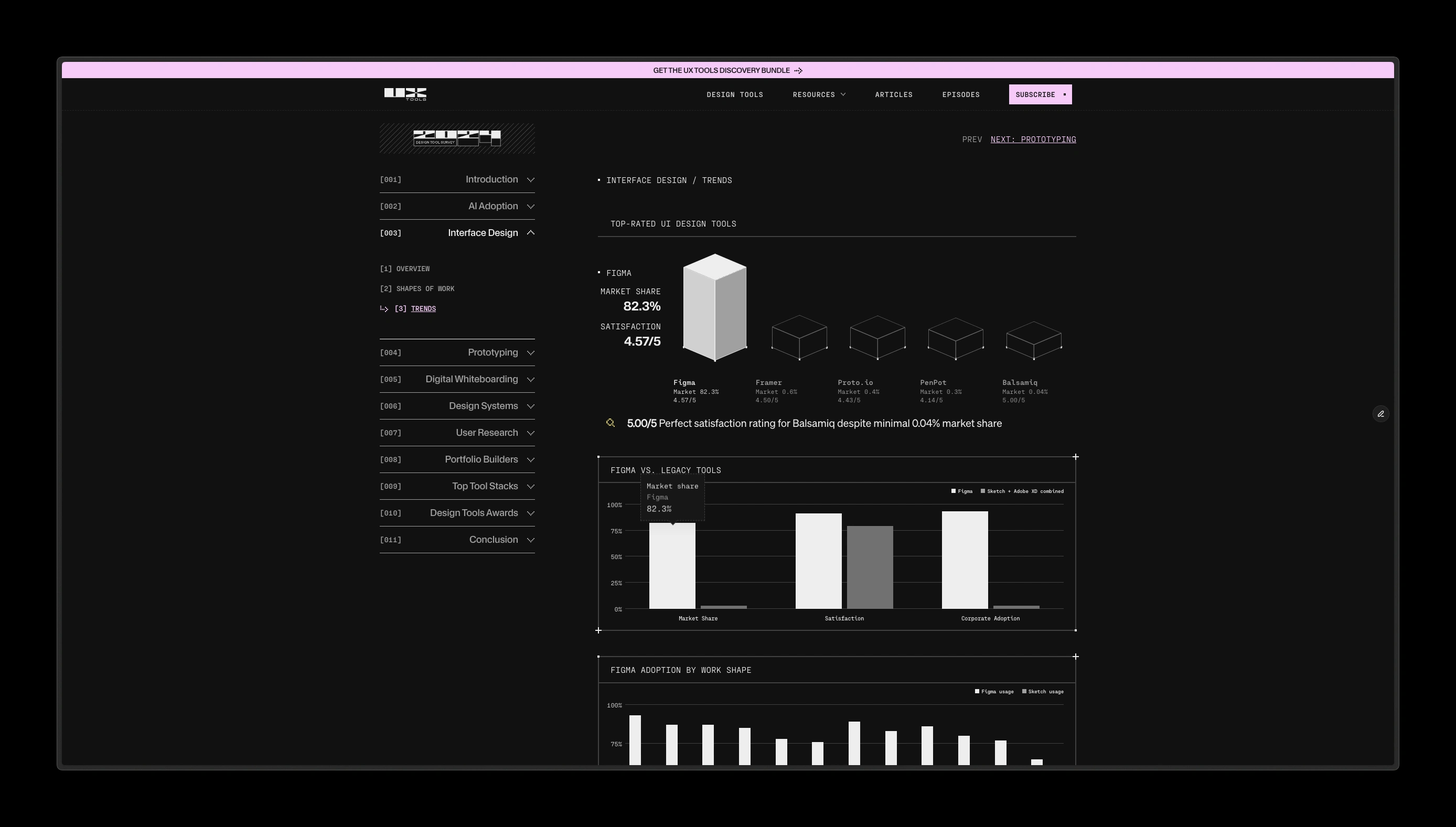 Design Tools Survey 2024