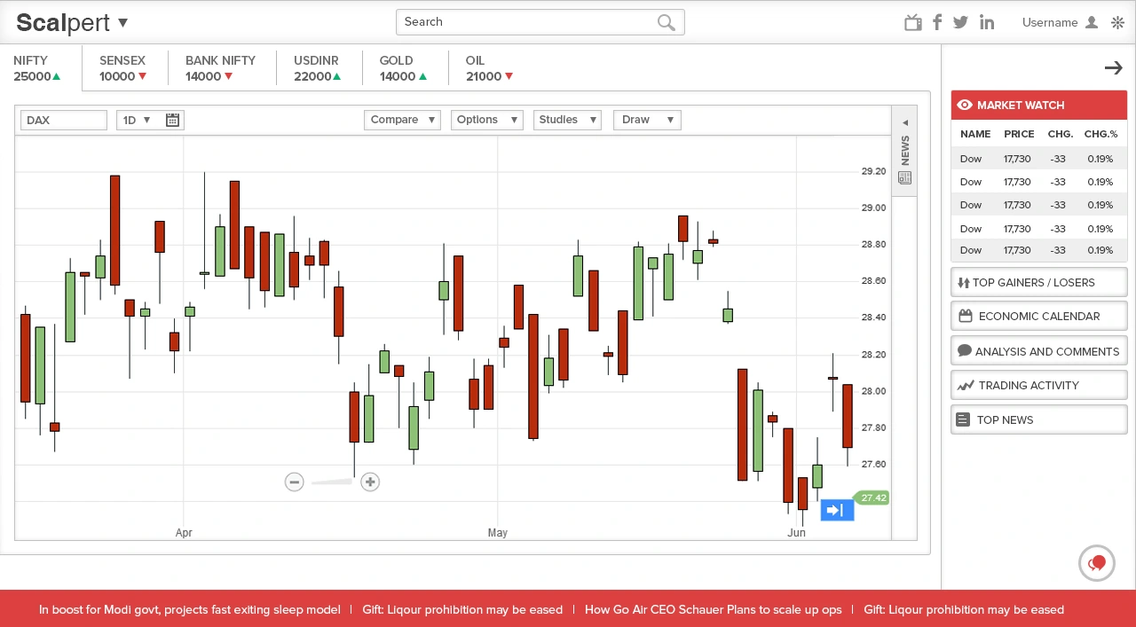 B2C Trading Dashboard UI/UX Design