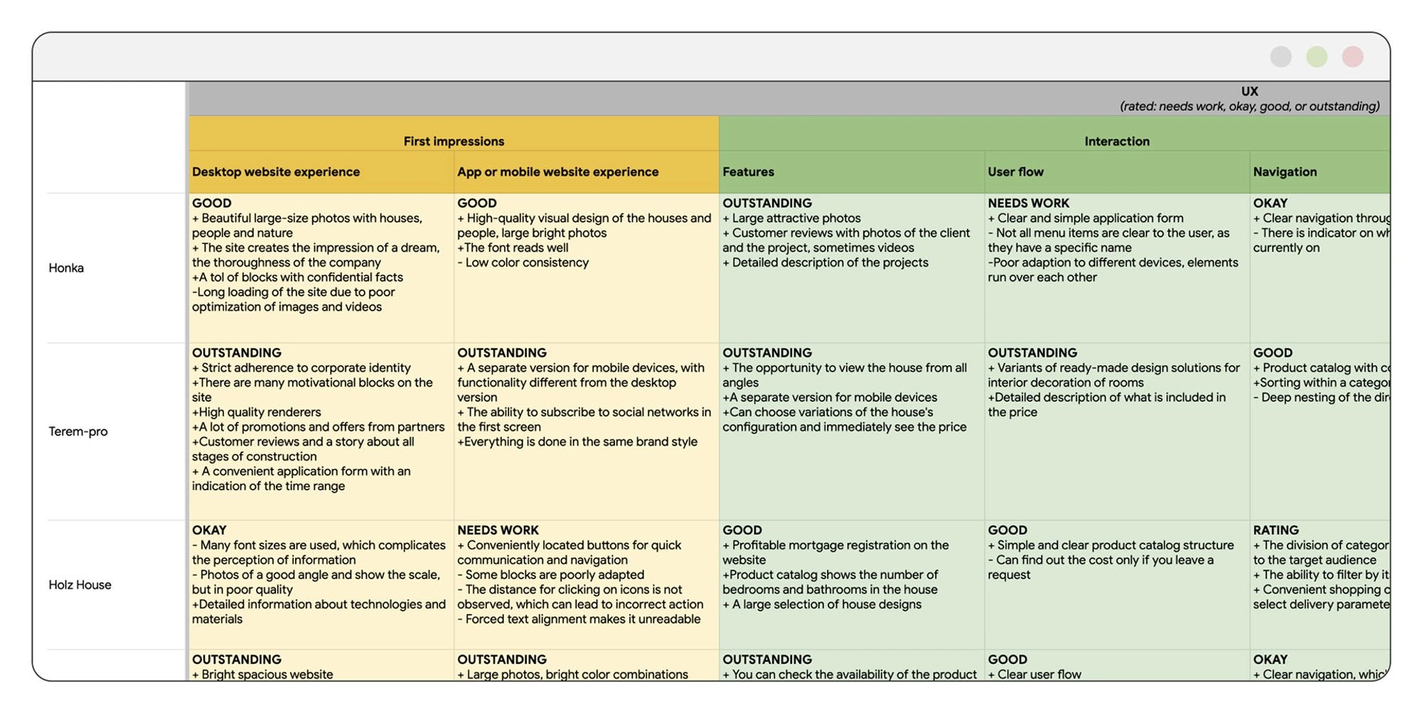 Competitor research