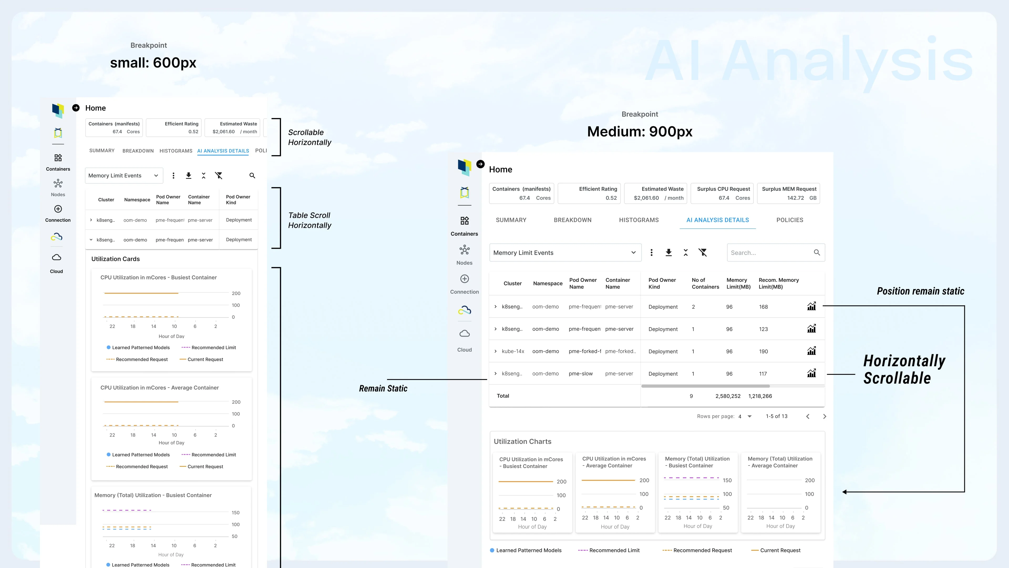 Optimized tap areas and spacing for touch devices, reducing interaction errors.