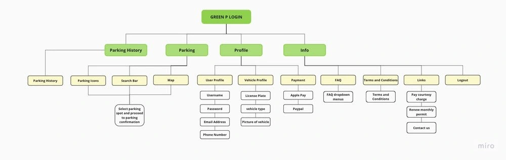 The new architecture after consolidating things down