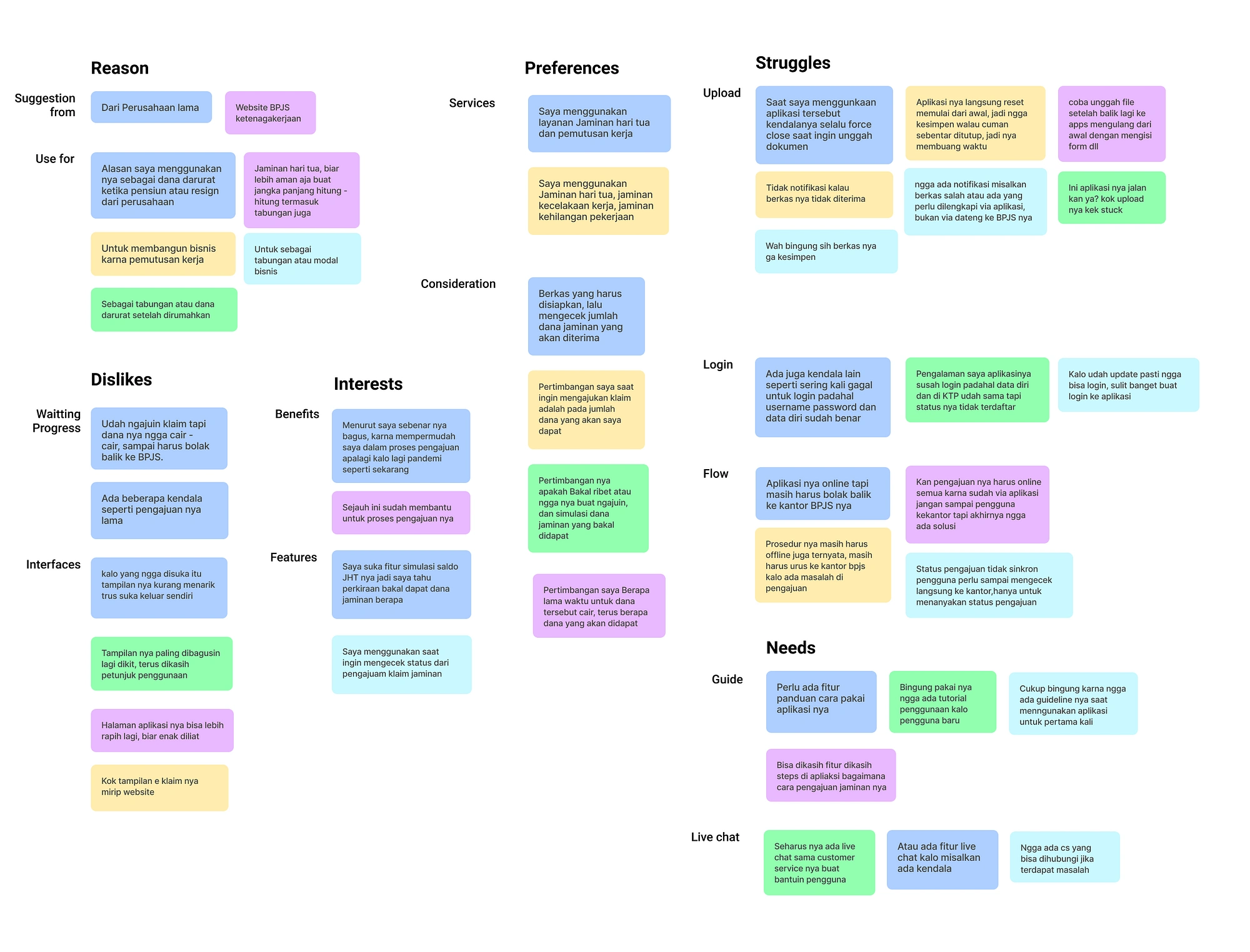 Interview transcripts that have been grouped using affinity diagrams
