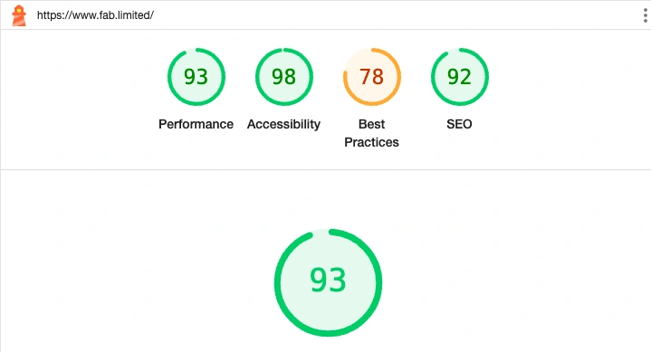 fab.limited Performance