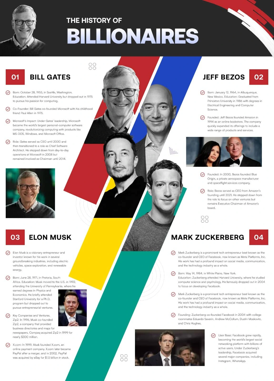 The History of Billionaires