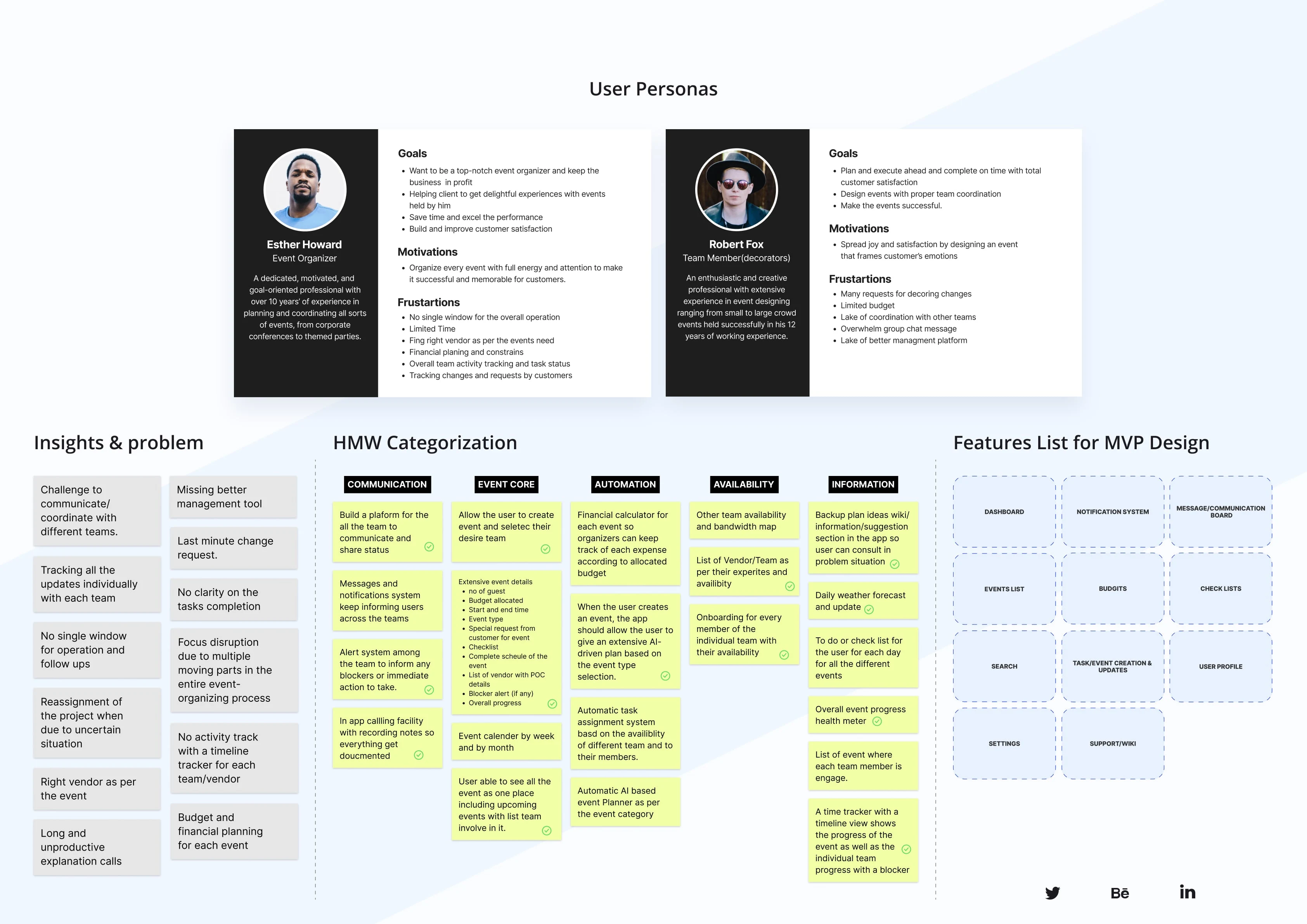 User Research, Findings & Propose Features Listing