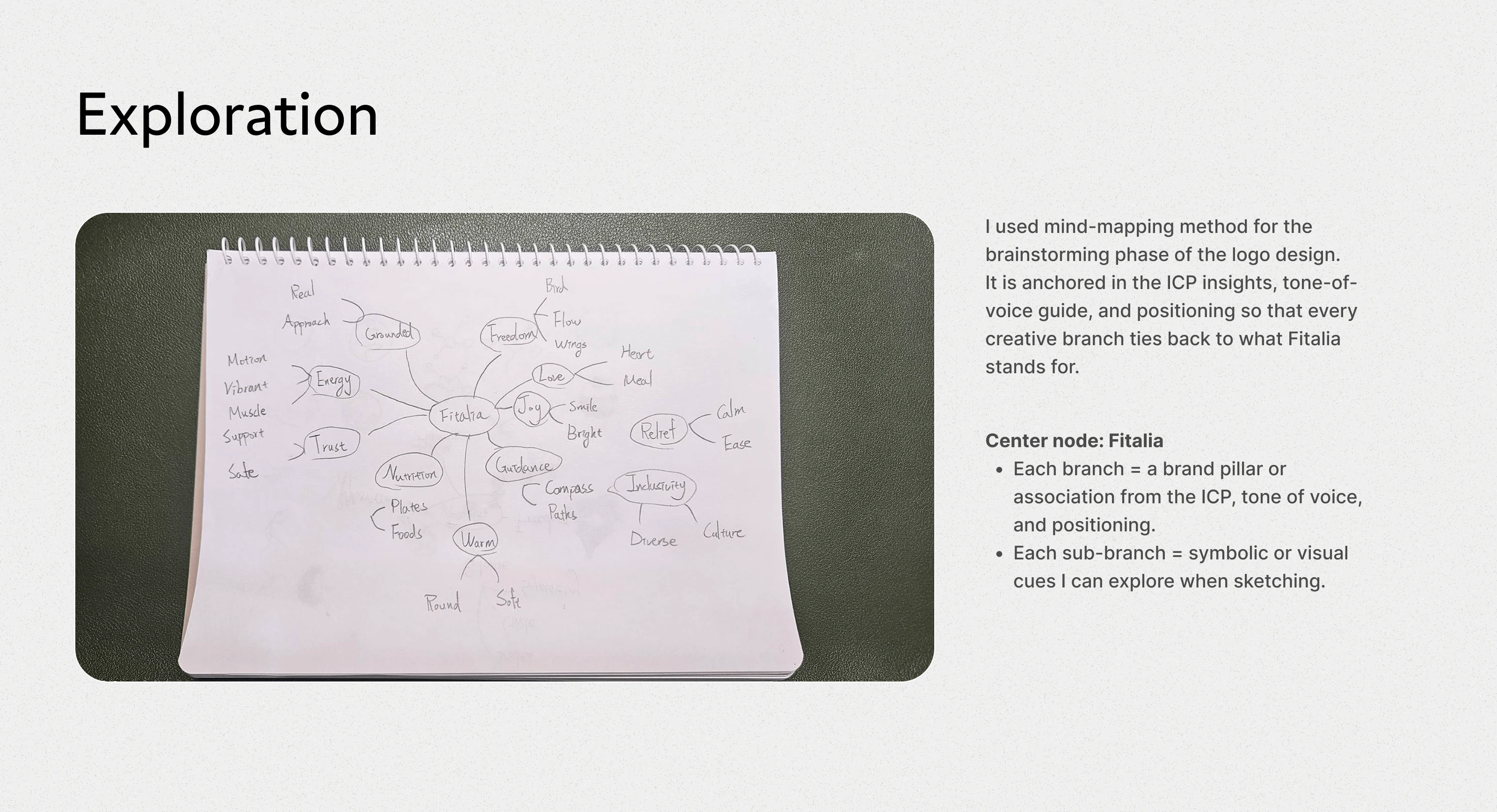 Mind-Mapping