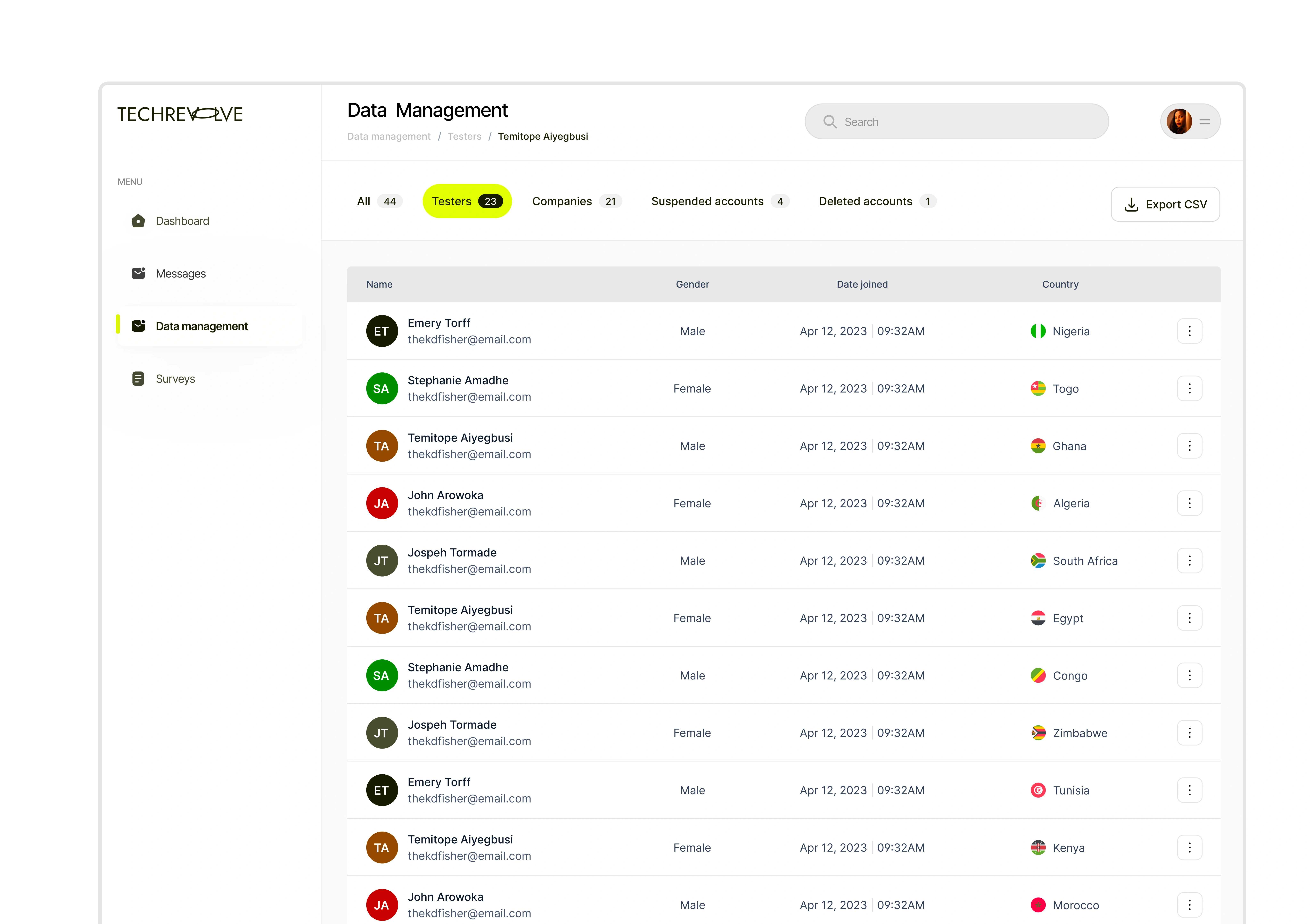 ADMIN CAN MANAGE USER DATA,  FILTER USER TYPES,  SUSPEND & DELETE USER ACCOUNTS