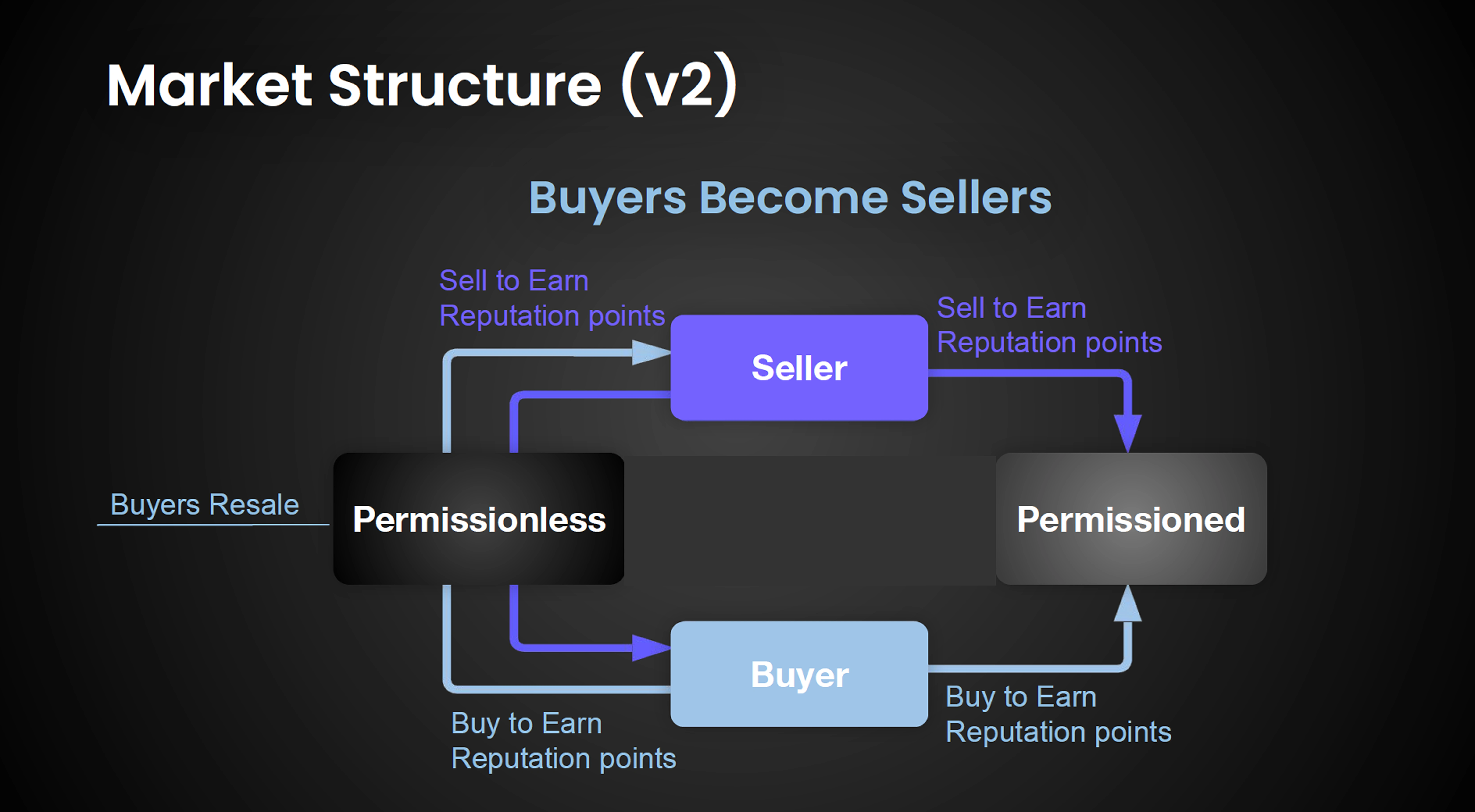 I had to transform complex visual information...